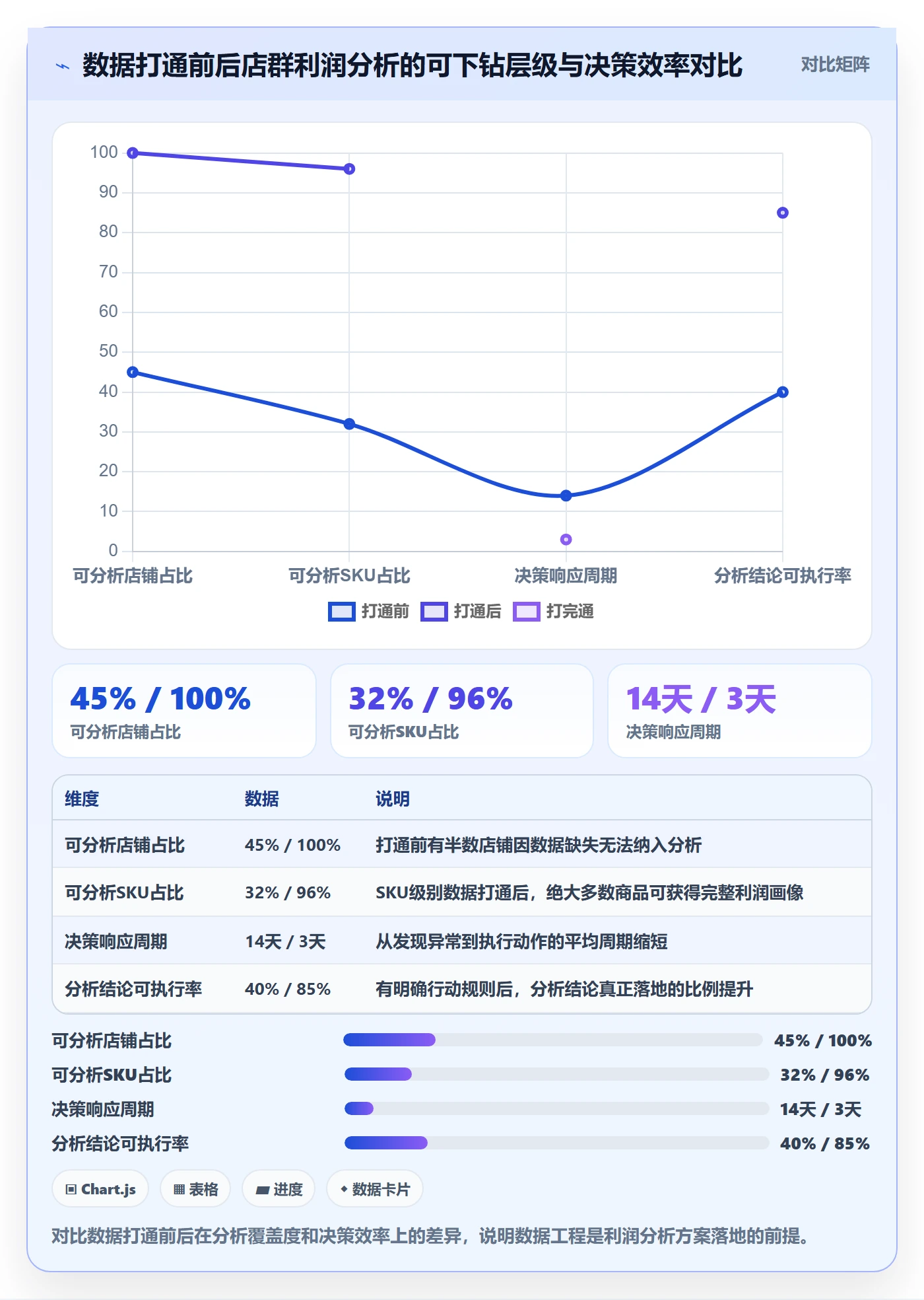 商品分析方案设计：利润空间场景的店群管理怎么做