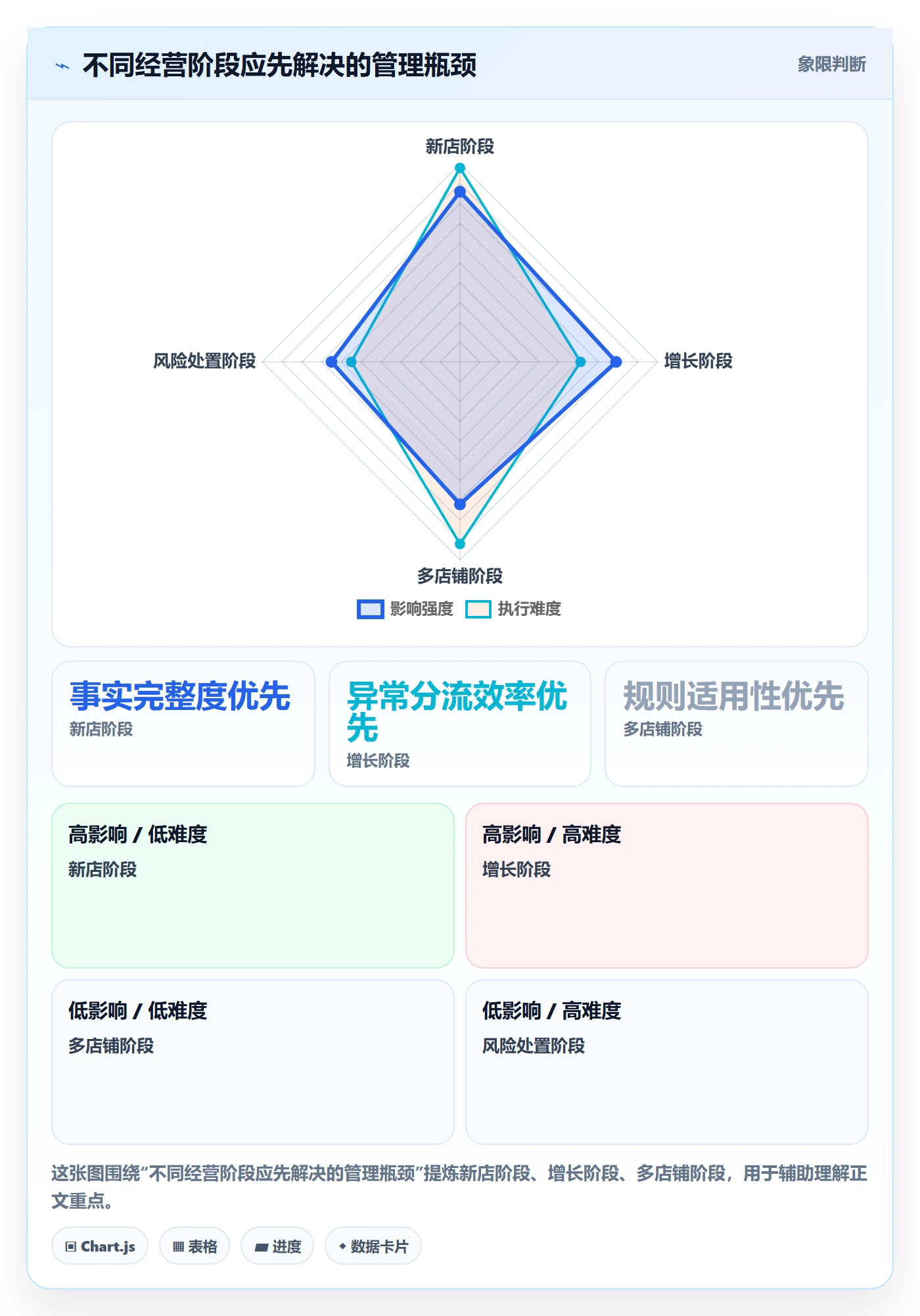 temu怎么管？以账号绩效为核心的问题清单方案