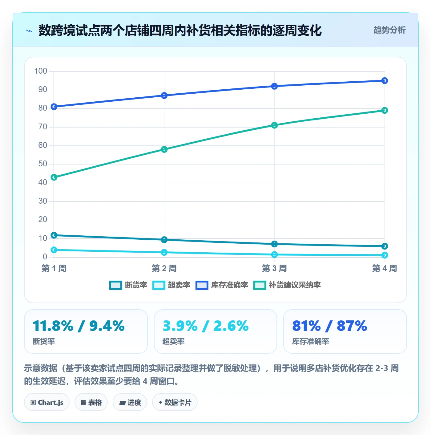 erp跨境电商使用技巧：采购补货对应的多店经营方法