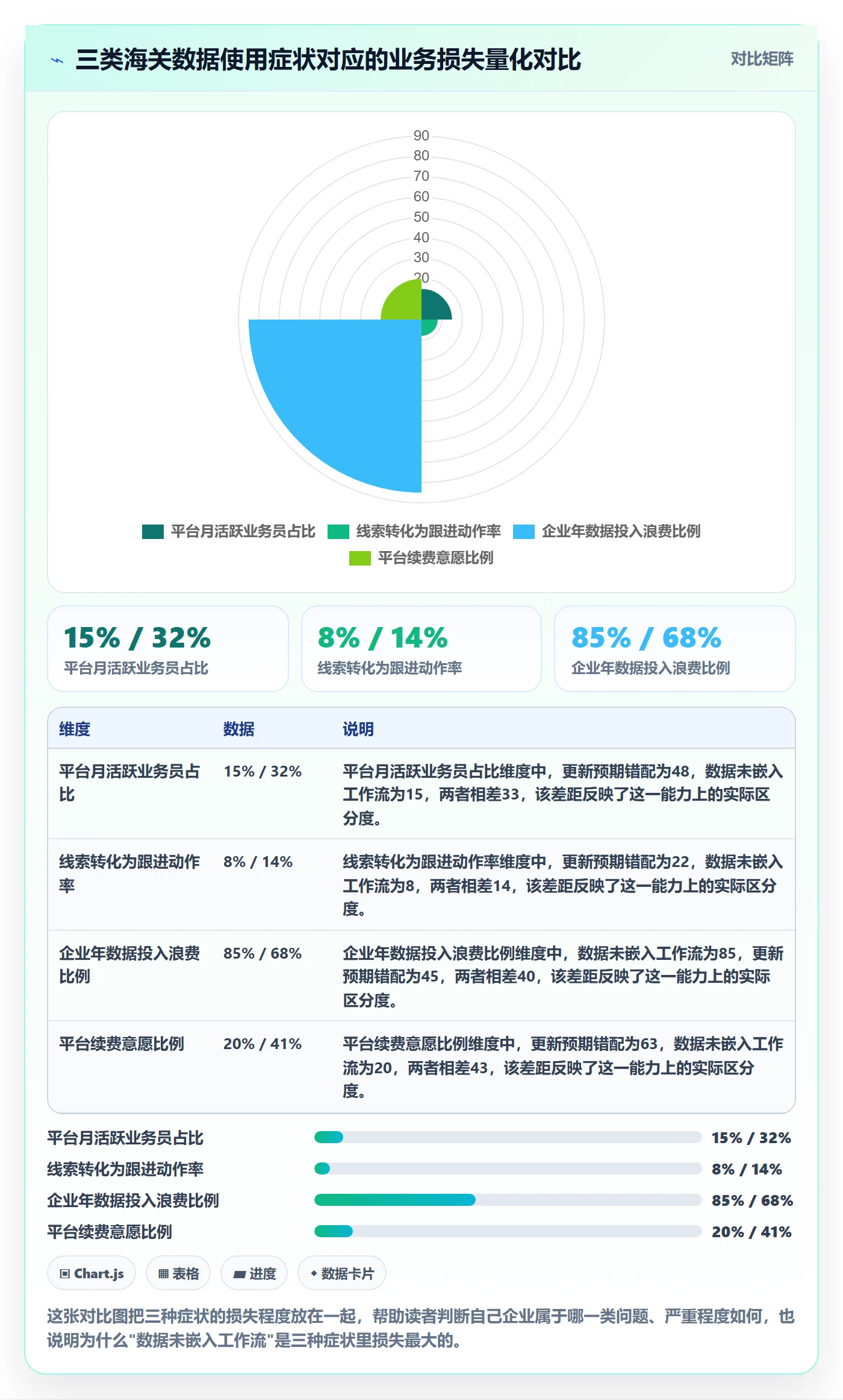外贸数据分析平台优化清单:海关数据与标准化管理的关键动作