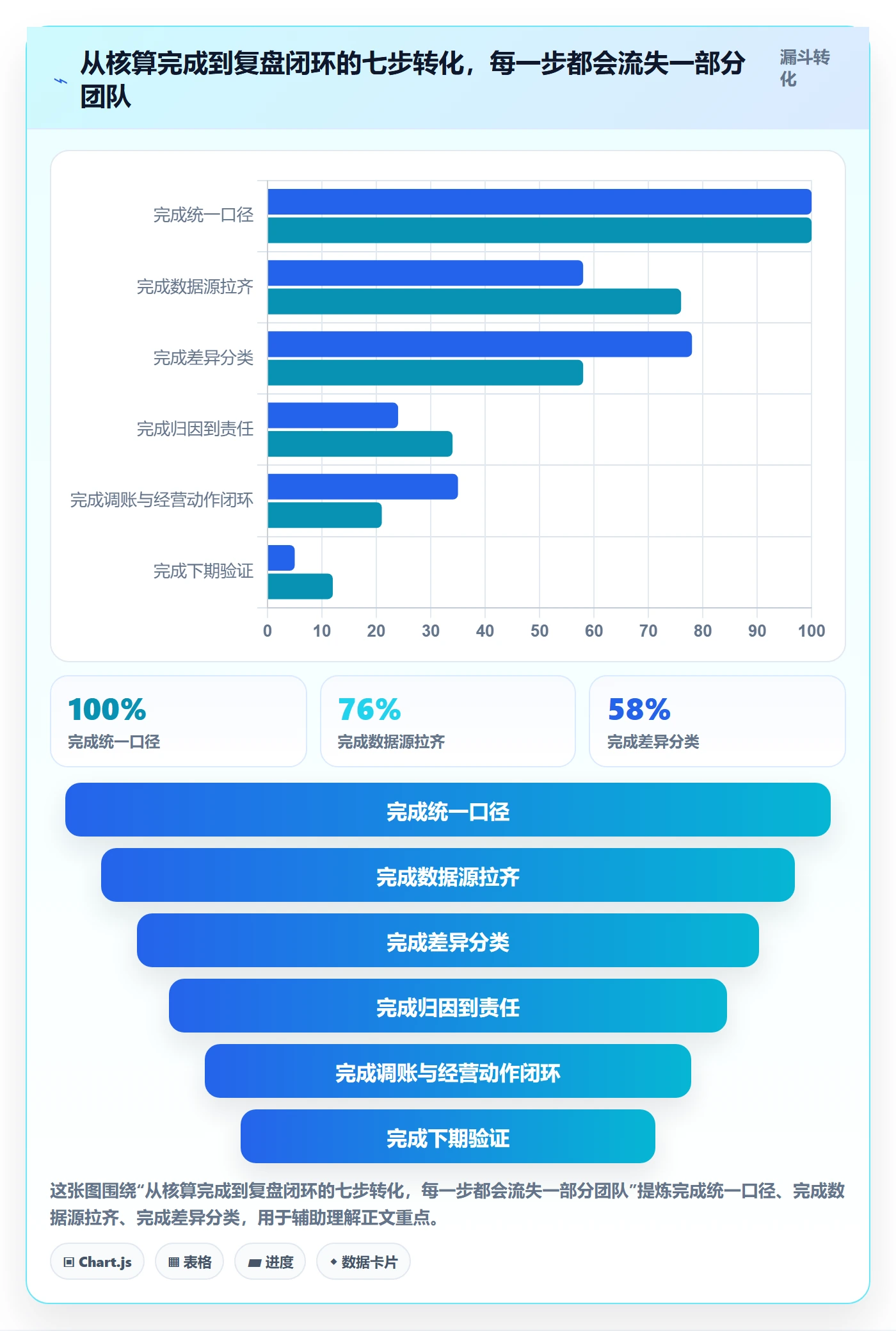 erp跨境电商操作手册：财务核算对应的数据复盘步骤