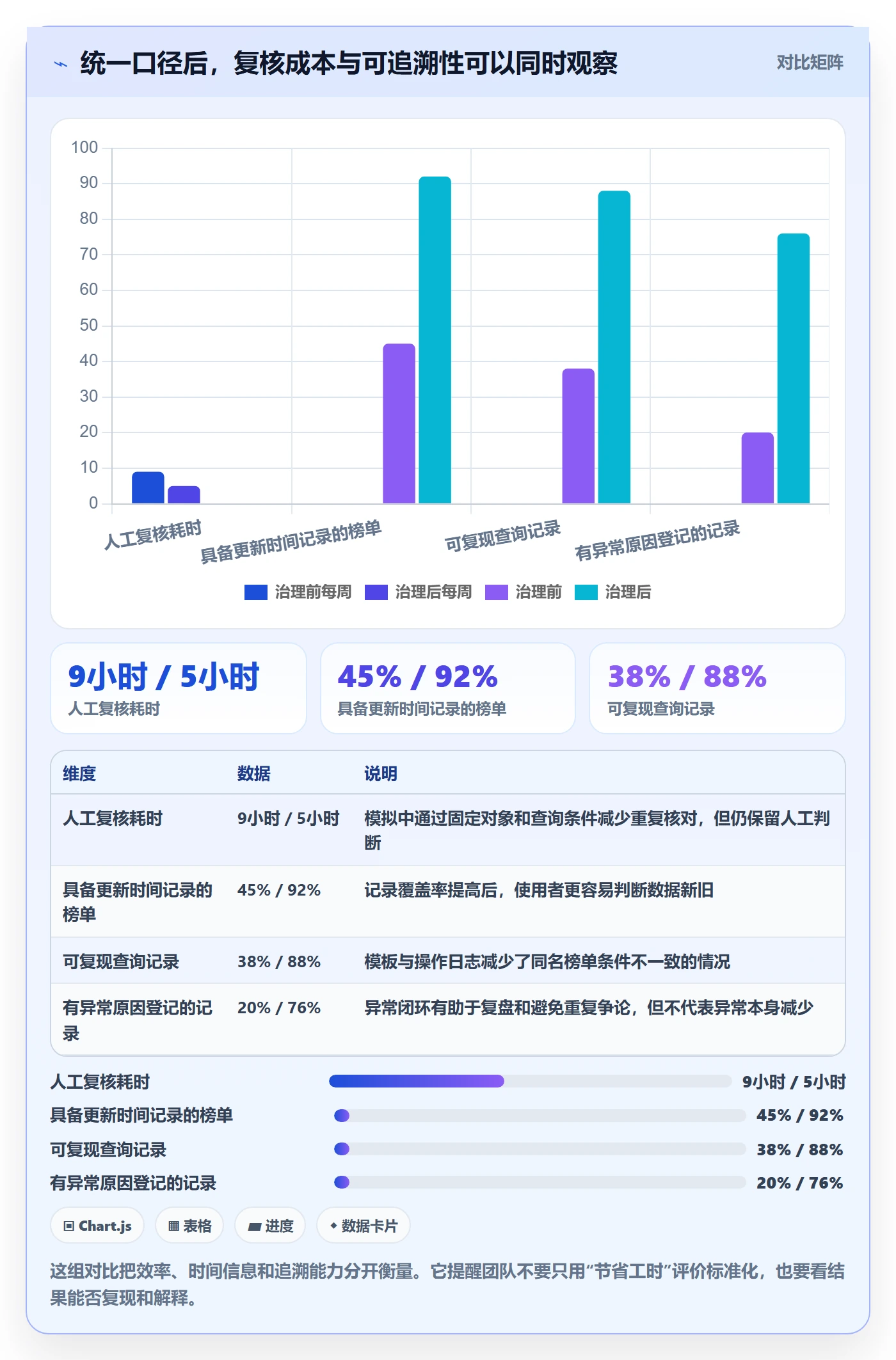 电商数据查询网站避坑指南：平台榜单环节的标准化管理要注意什么
