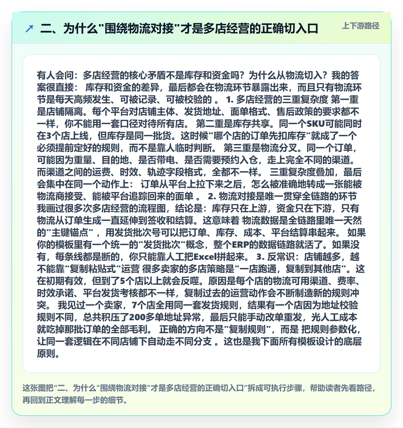 二、为什么"围绕物流对接"才是多店经营的正确切入口