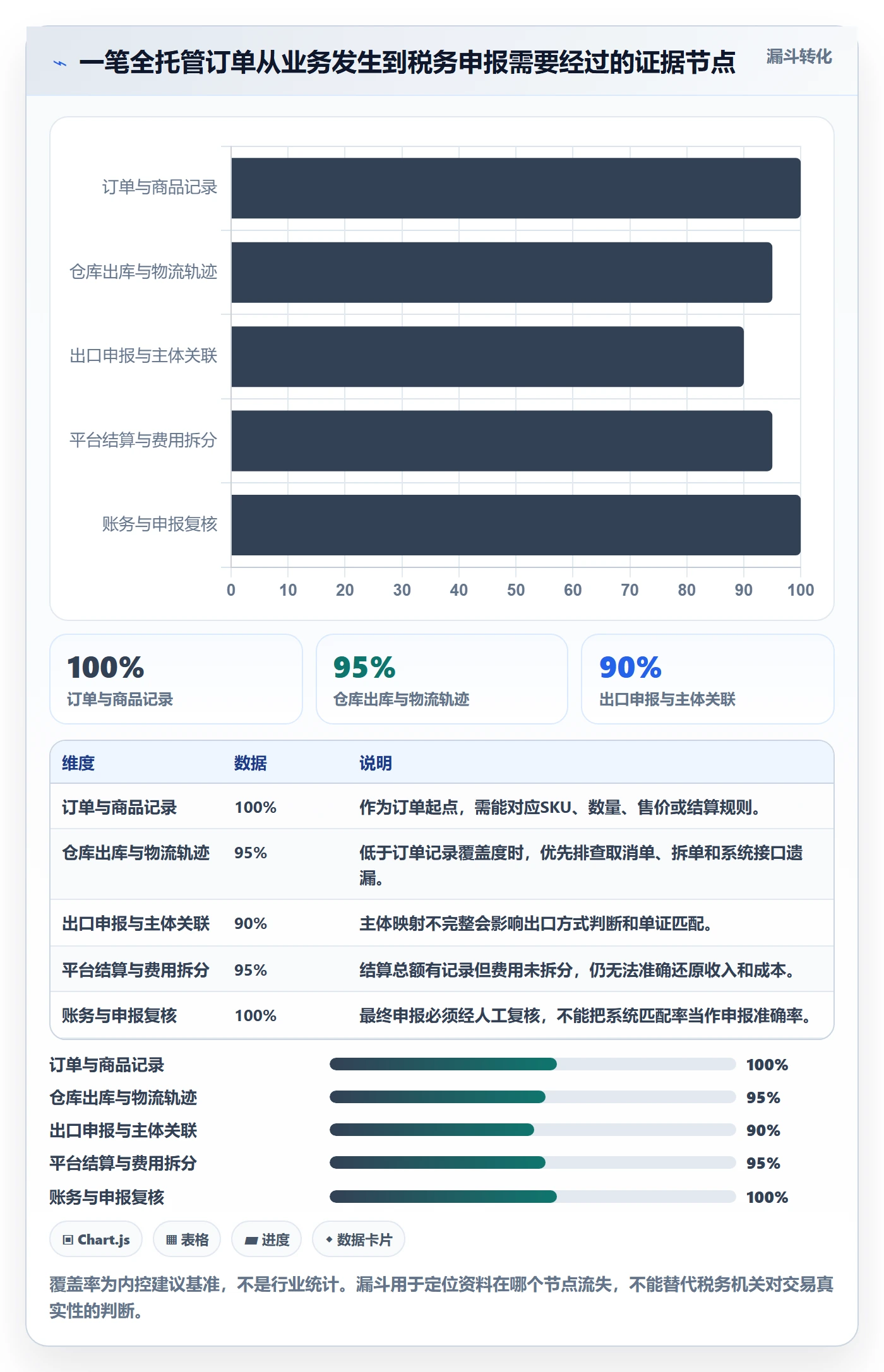 temu方案设计：全托管模式场景的税务筹划怎么做