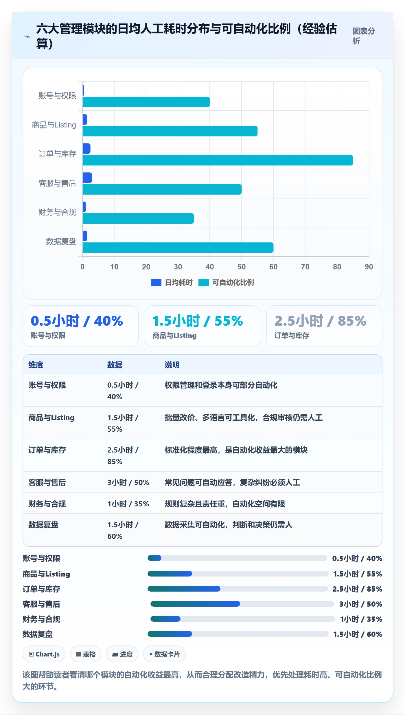 跨境电商一站式服务实践指南:平台入驻的日常管理怎样更有效