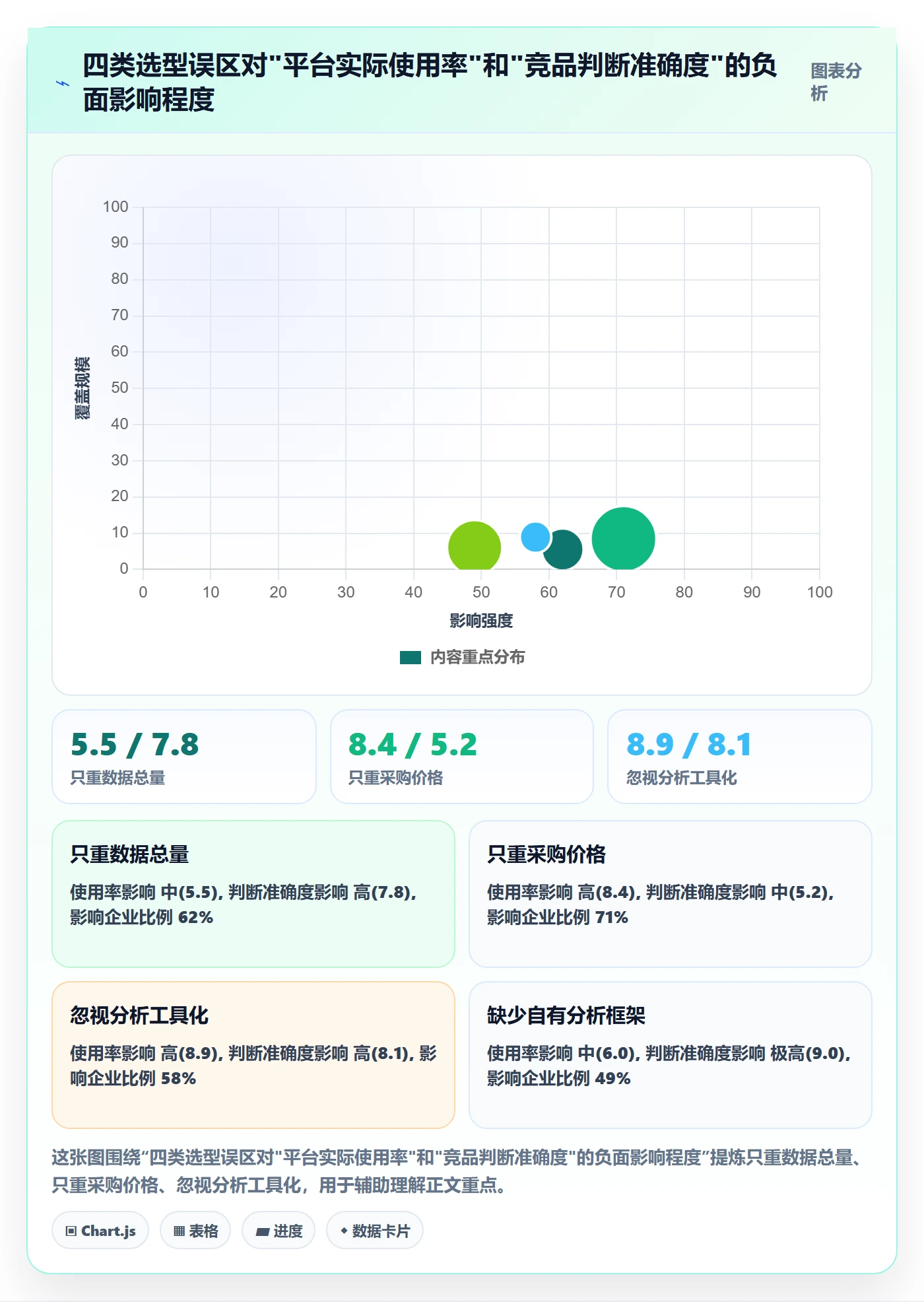 外贸数据分析平台怎么选？竞争对手相关的增长策略判断标准