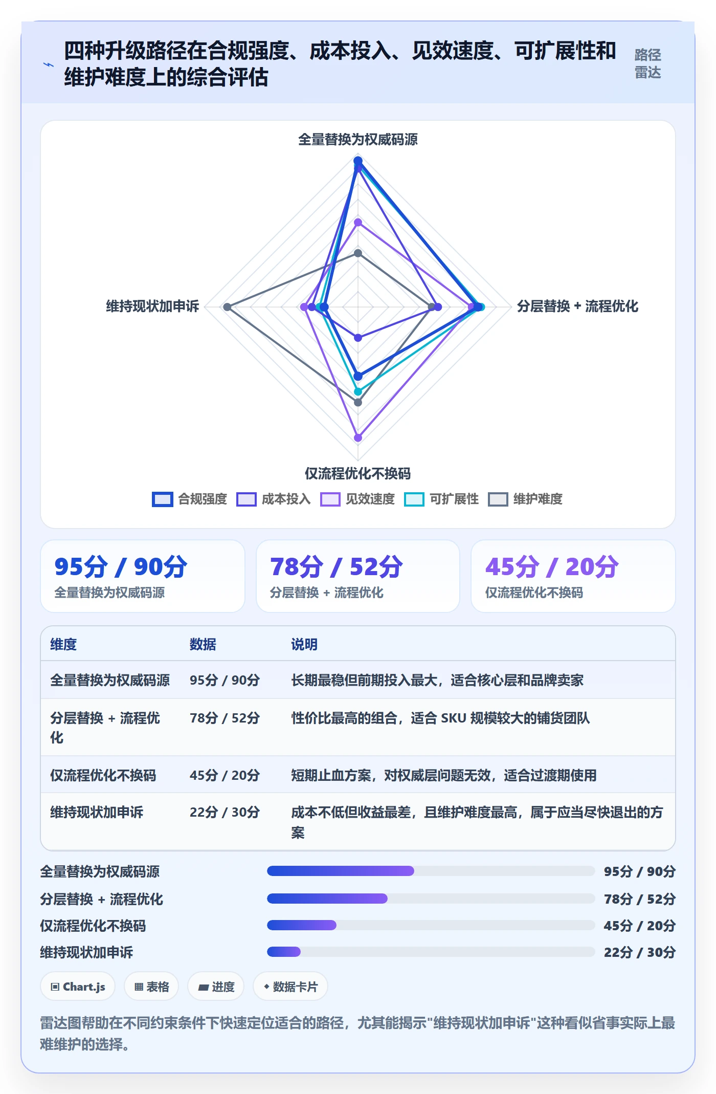 UPC码升级方案：用增长策略改善平台审核