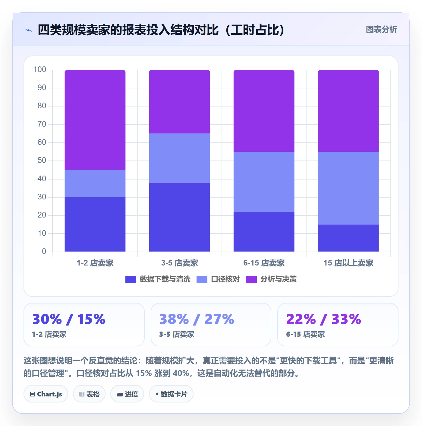 亚马逊软件工作指南：用多店经营解决数据报表问题
