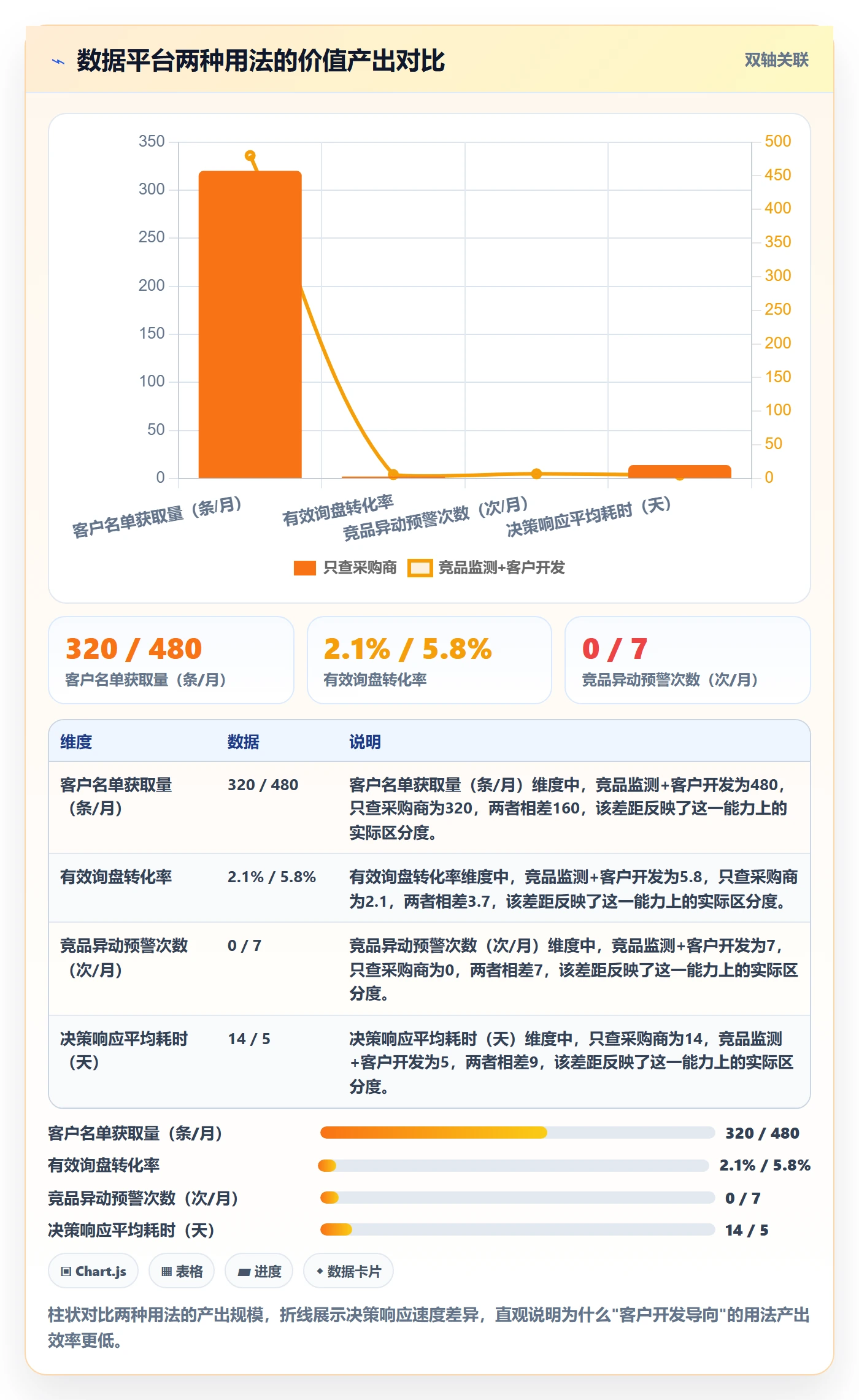 外贸数据分析平台实用方法：围绕竞争对手建立流程设计