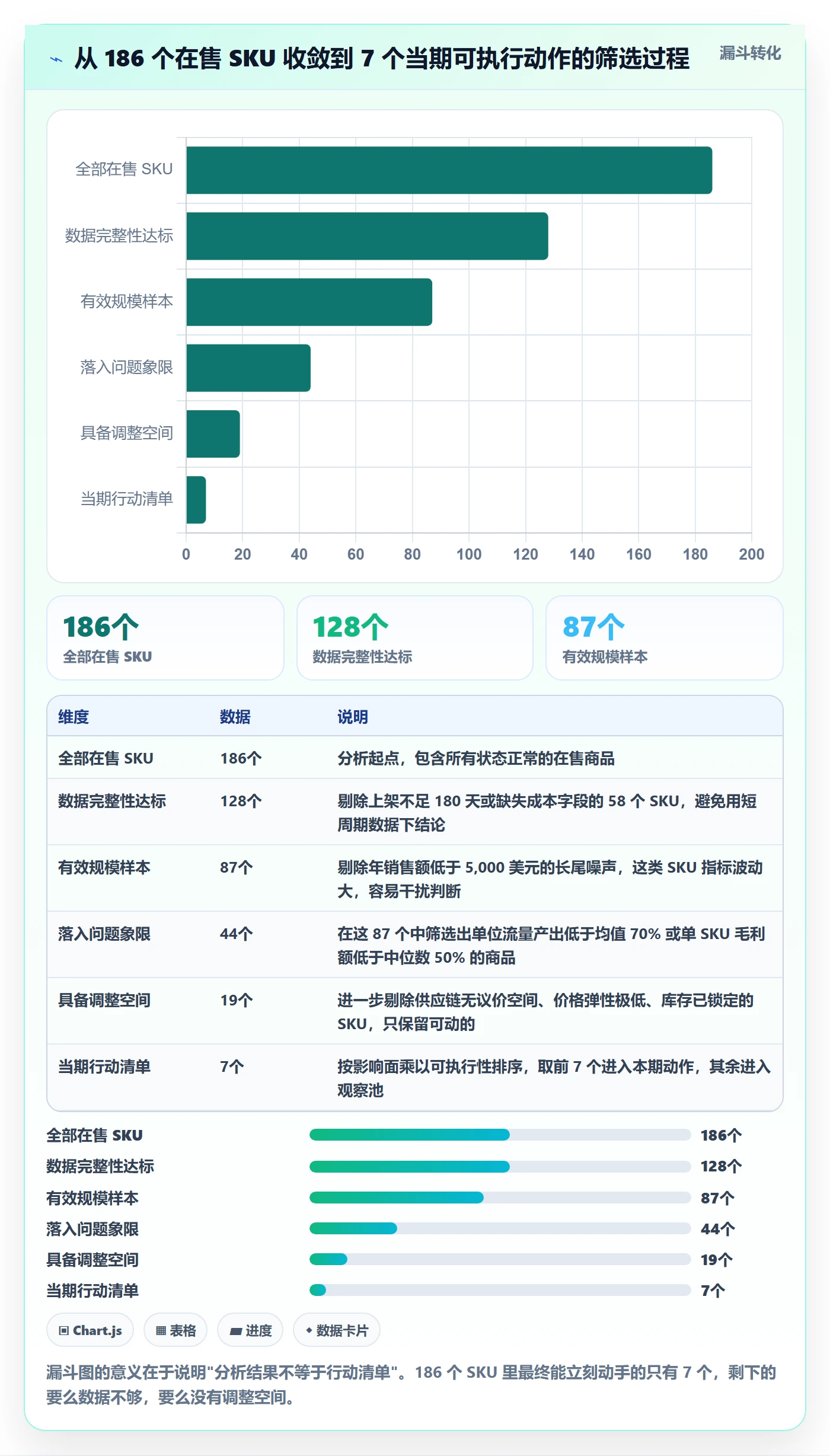 商品分析应用思路：围绕价格带拆解实操教程