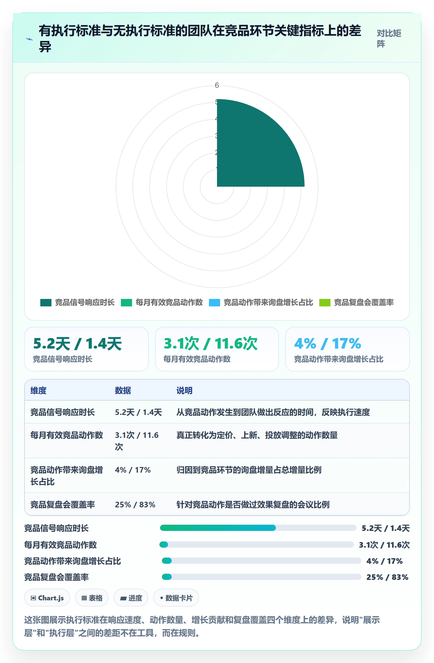 外贸数据分析平台执行标准：竞争对手环节如何体现增长策略