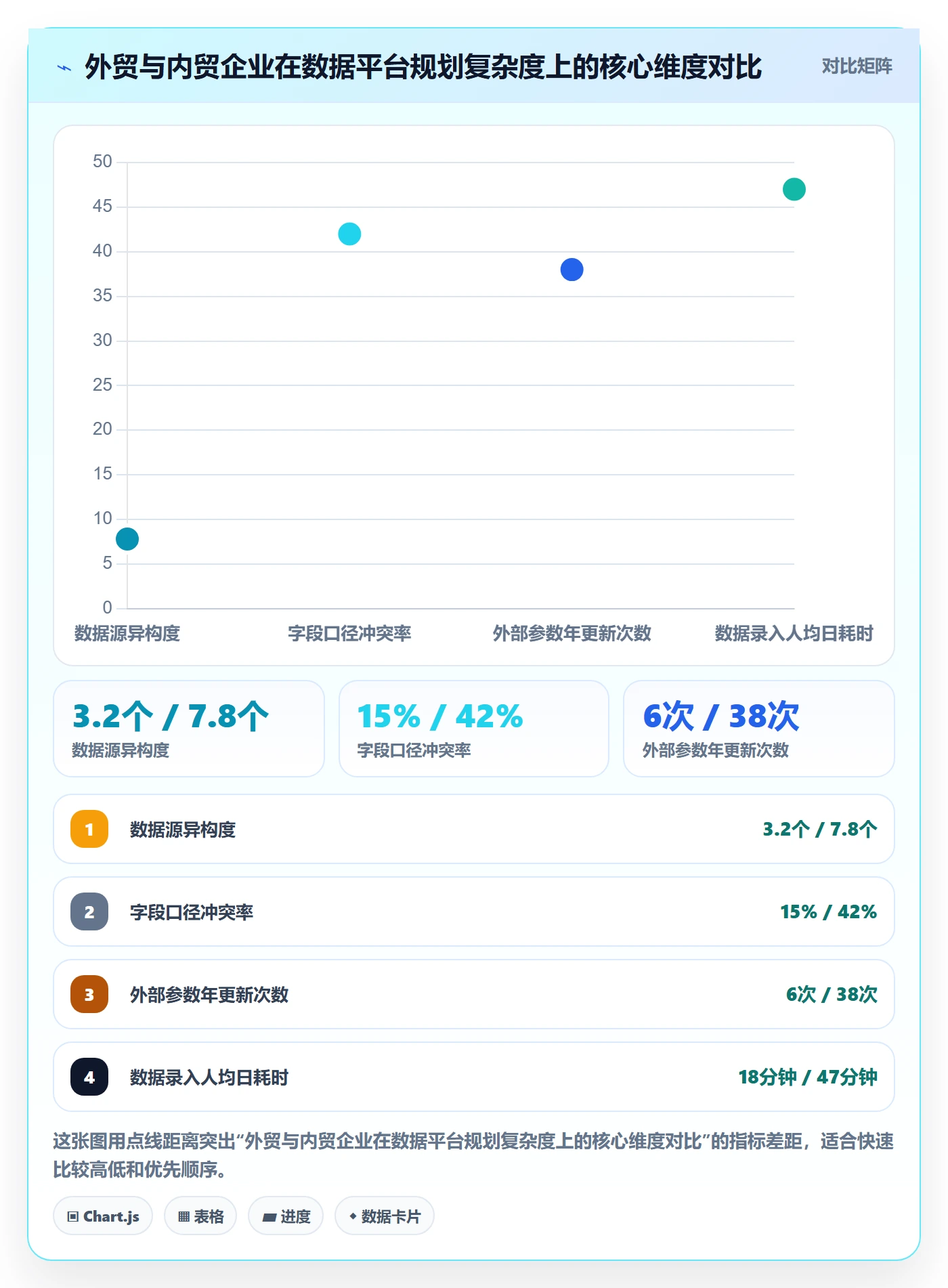 外贸数据分析平台规划方法：竞争对手与新手避坑如何衔接