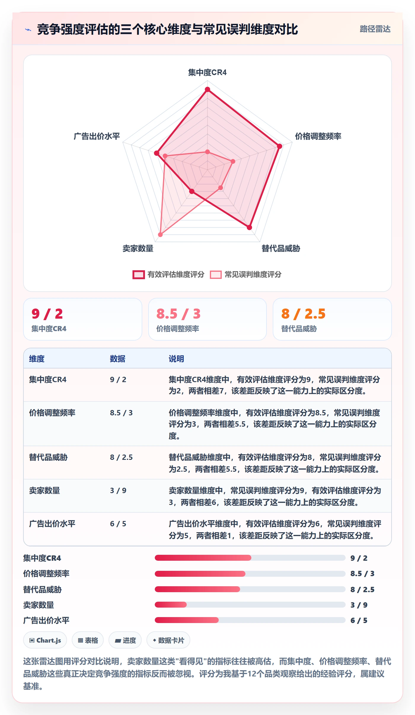 商品分析管理模板：围绕竞争强度开展成本控制
