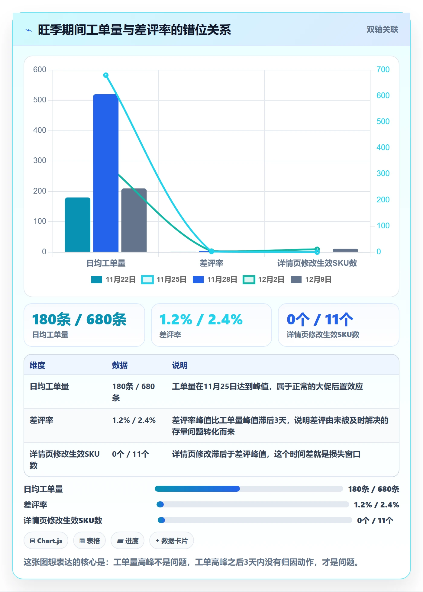 跨境电商运营管理模板：围绕客户服务开展精细化运营