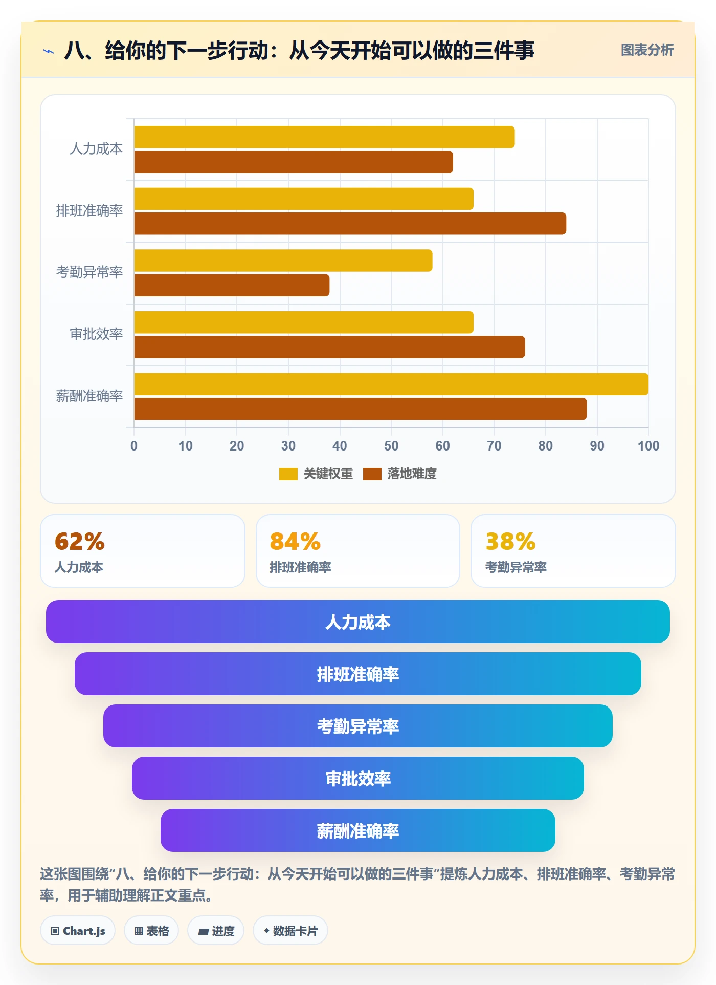 八、给你的下一步行动：从今天开始可以做的三件事
