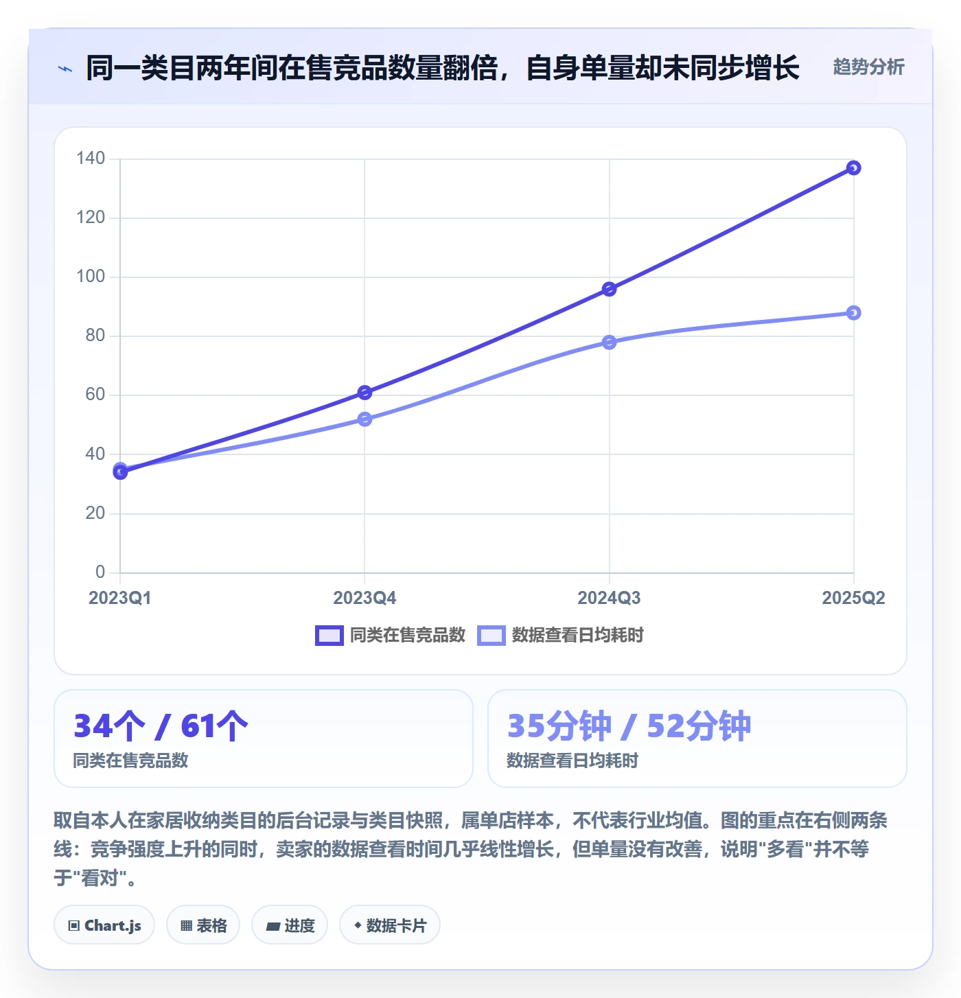 亚马逊软件优化清单：竞品监控与新手避坑的关键动作