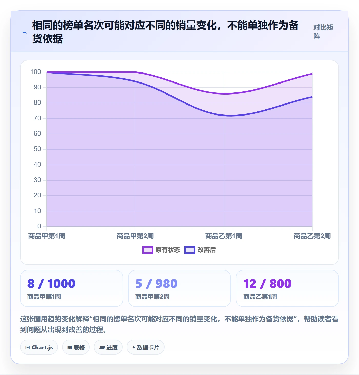 电商数据查询网站建设路线：从平台榜单到多店经营分几步