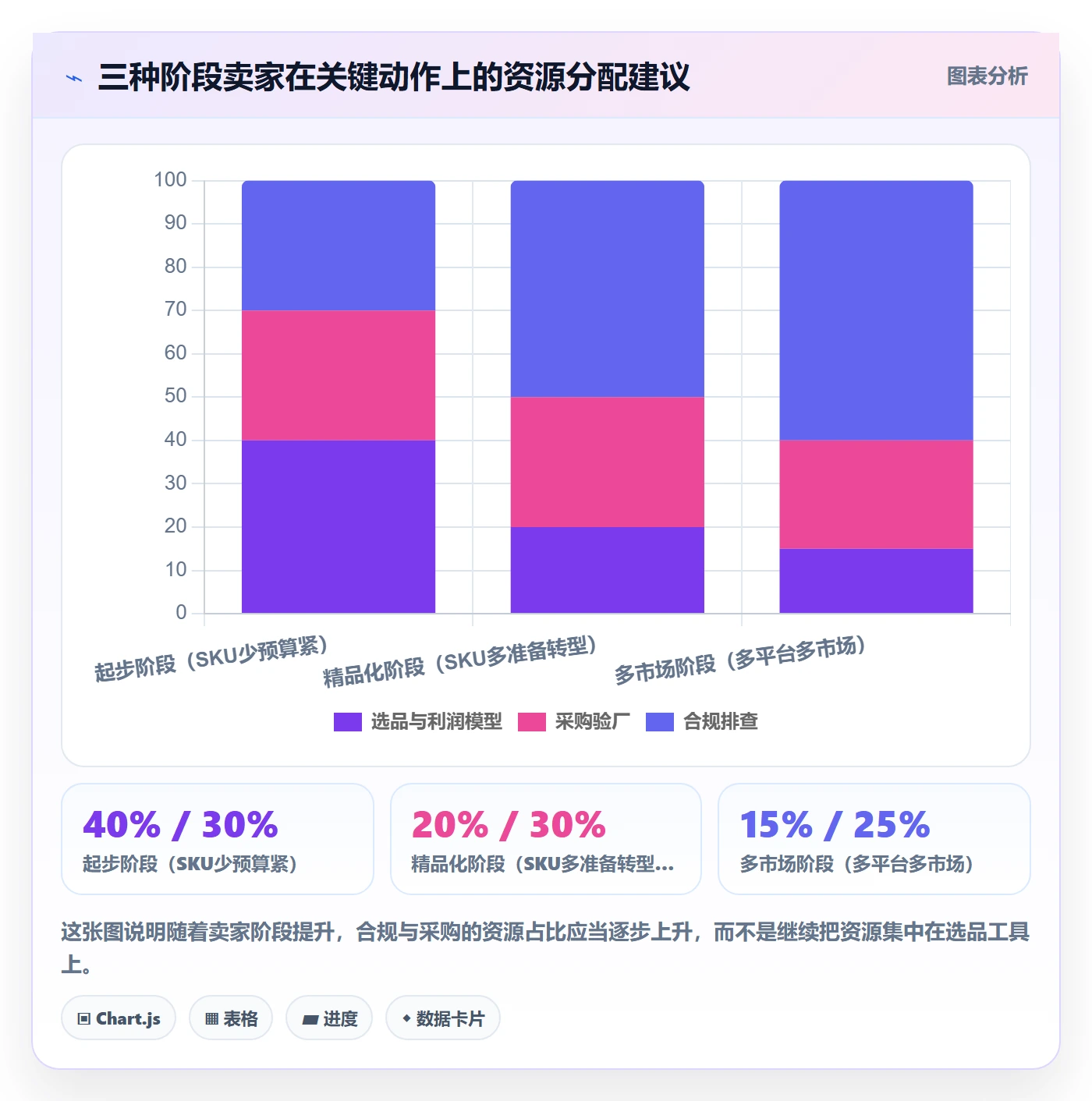 跨境电商一站式服务优化清单：选品采购与合规管理的关键动作