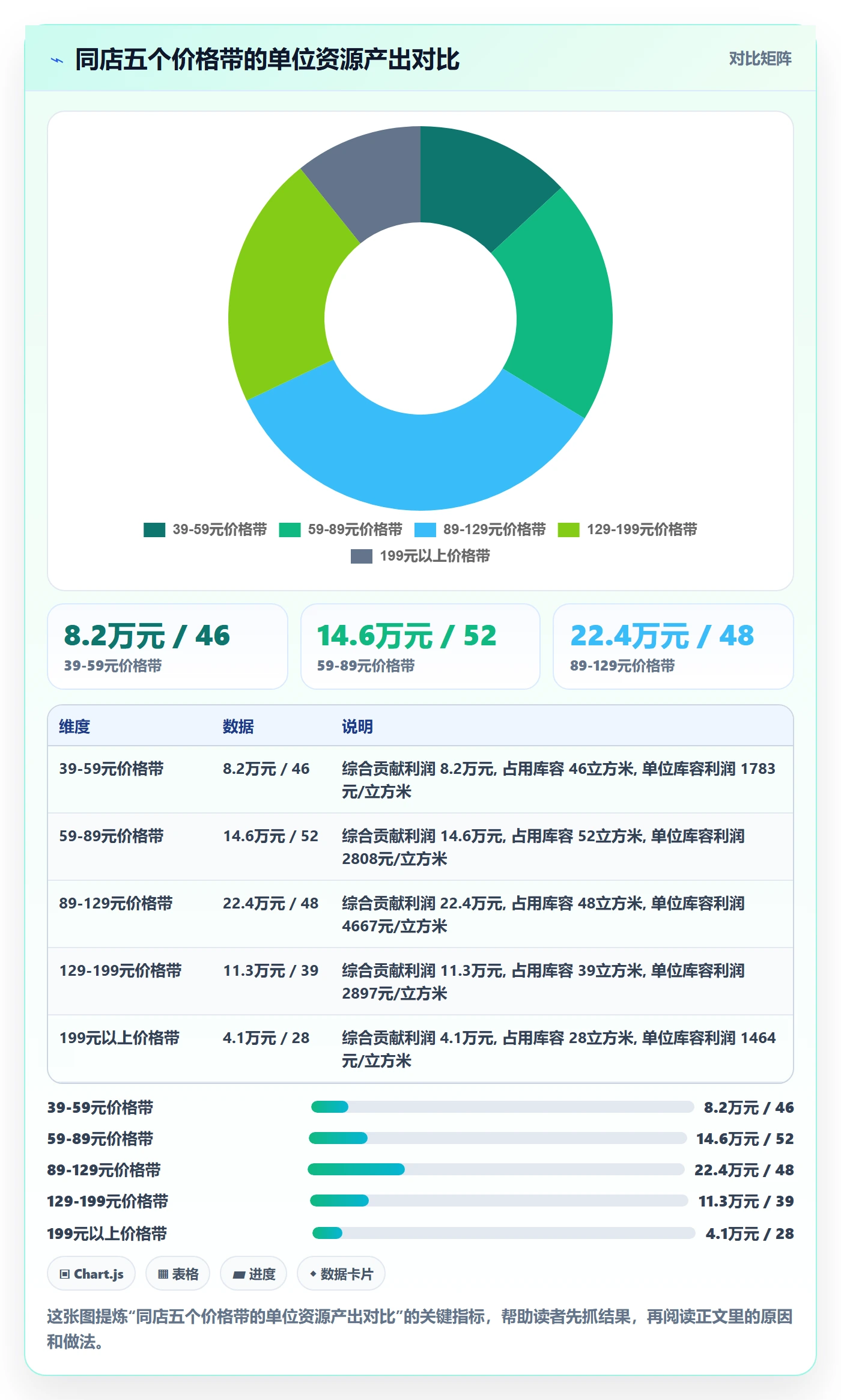 商品分析选择标准：价格带维度如何评估效率提升