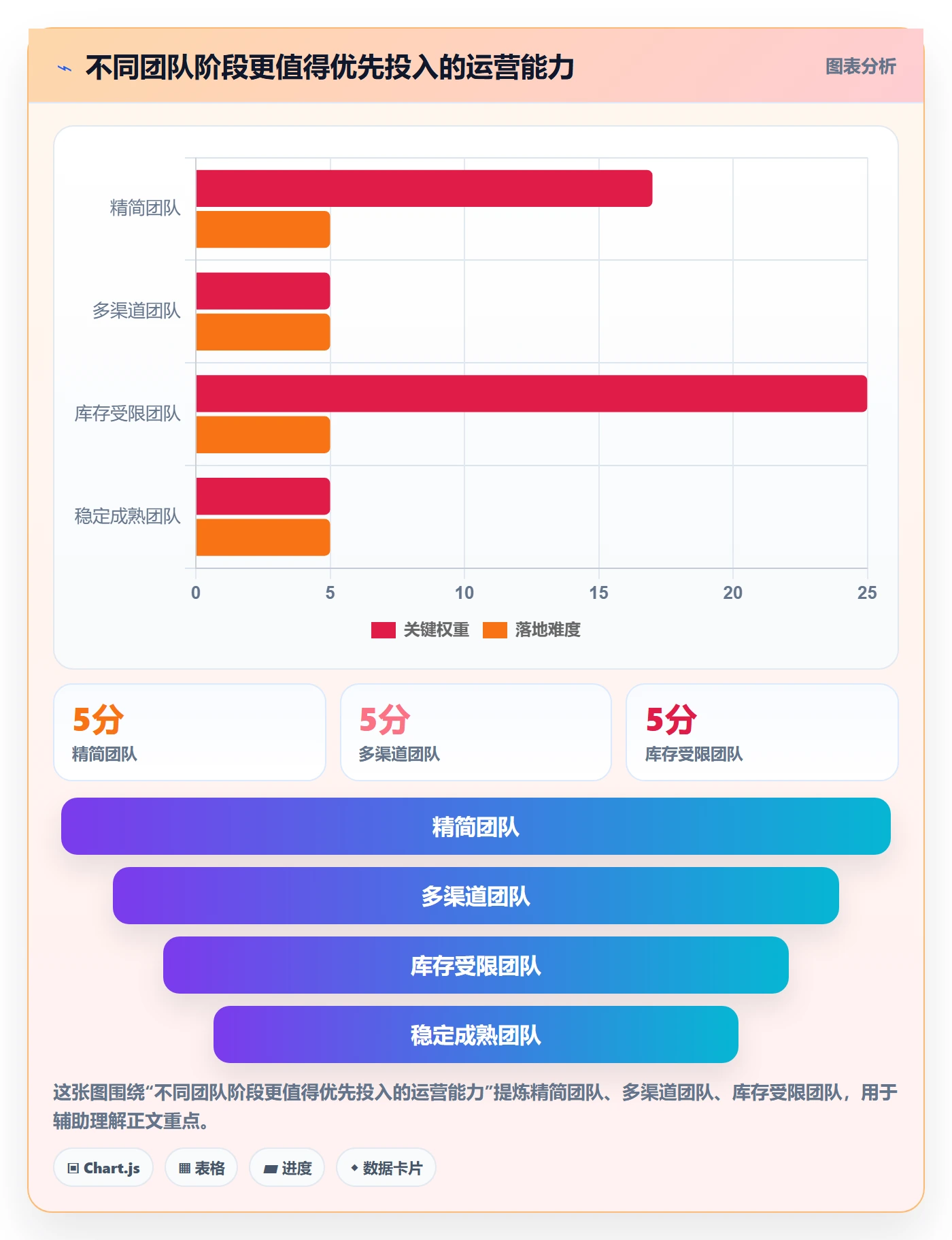 跨境电商决策指南：用工具对比判断品牌增长方案