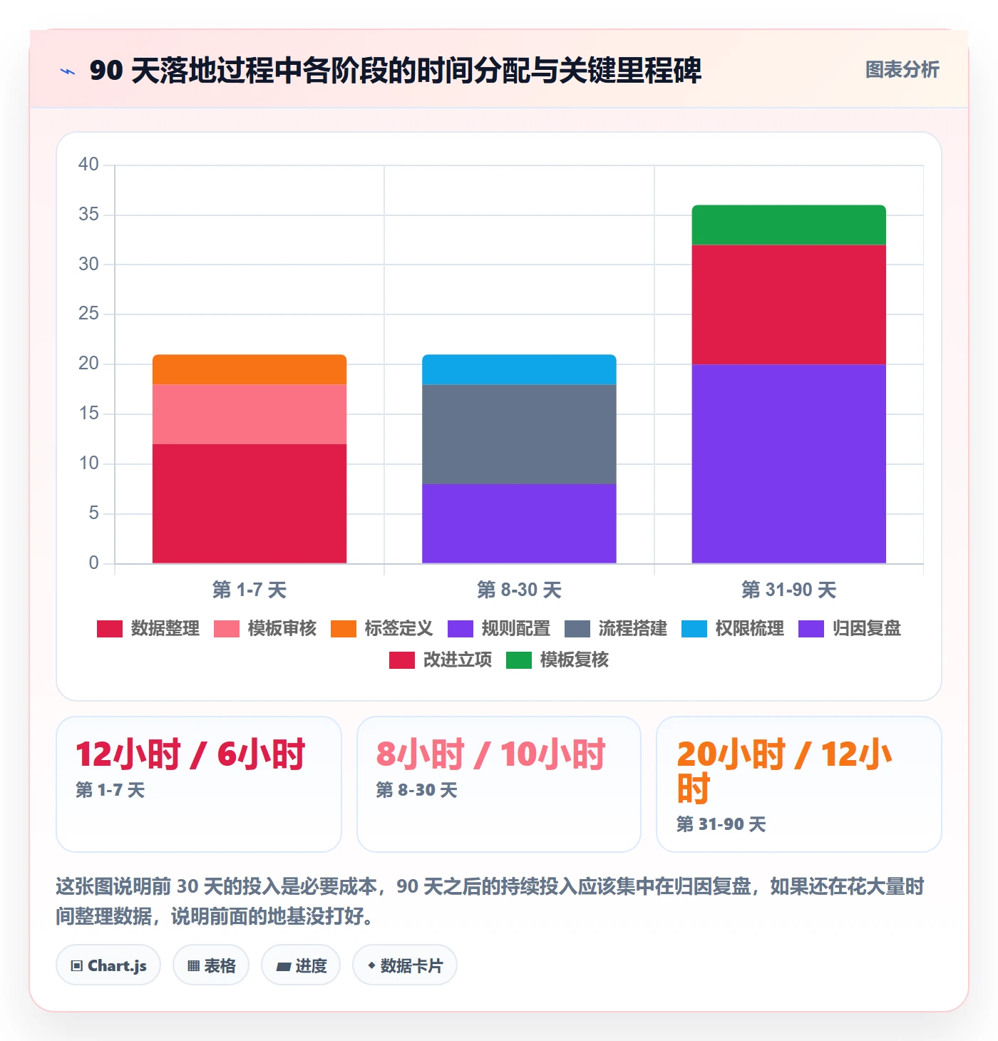 亚马逊软件基础课：评价管理相关的自动化方案一次讲透