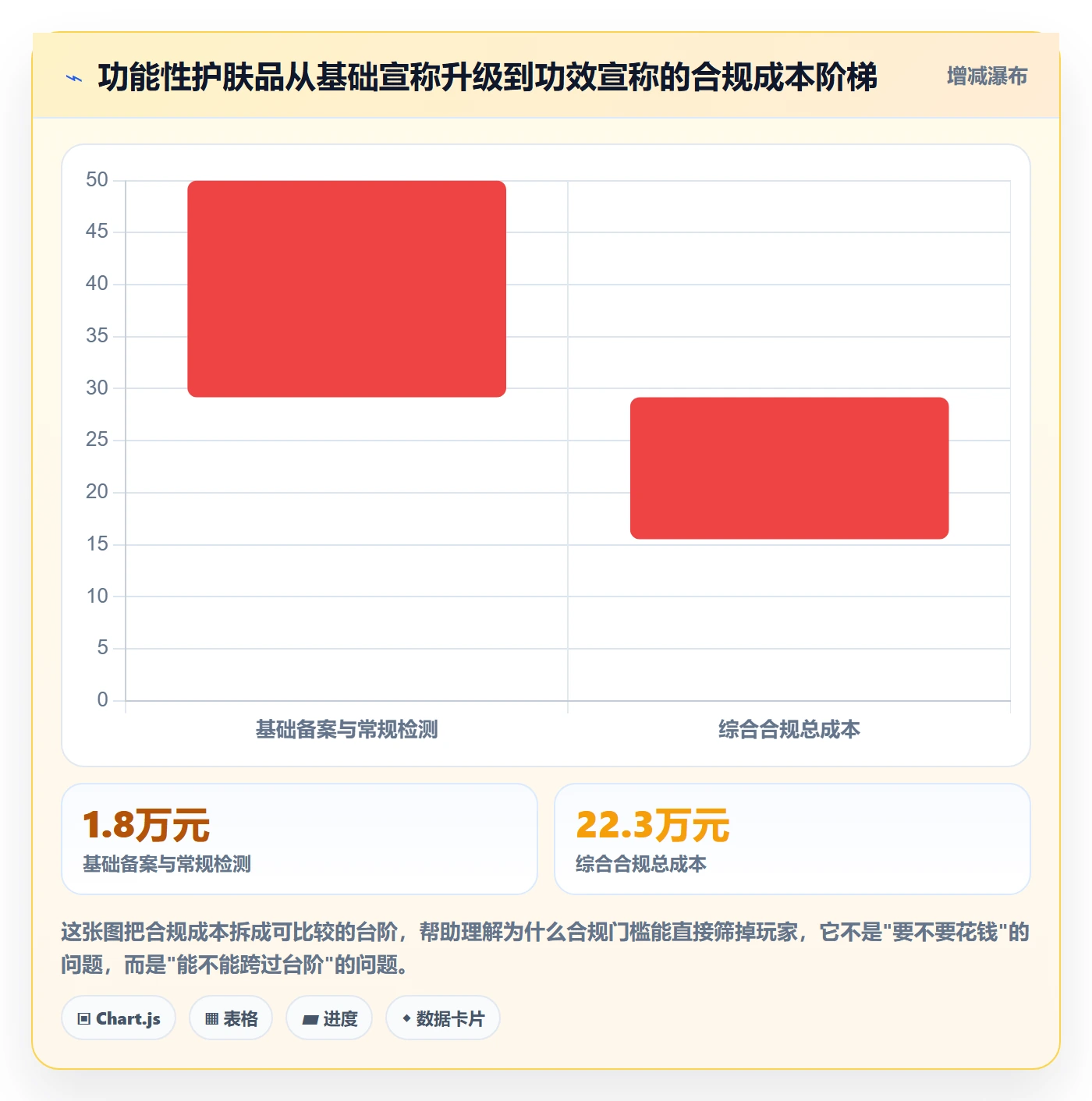商品分析选择标准：竞争强度维度如何评估合规管理