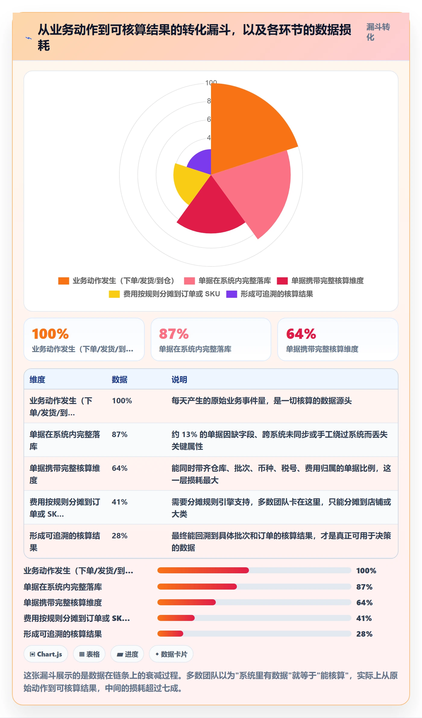 erp跨境电商运营框架：把财务核算纳入供应链协同
