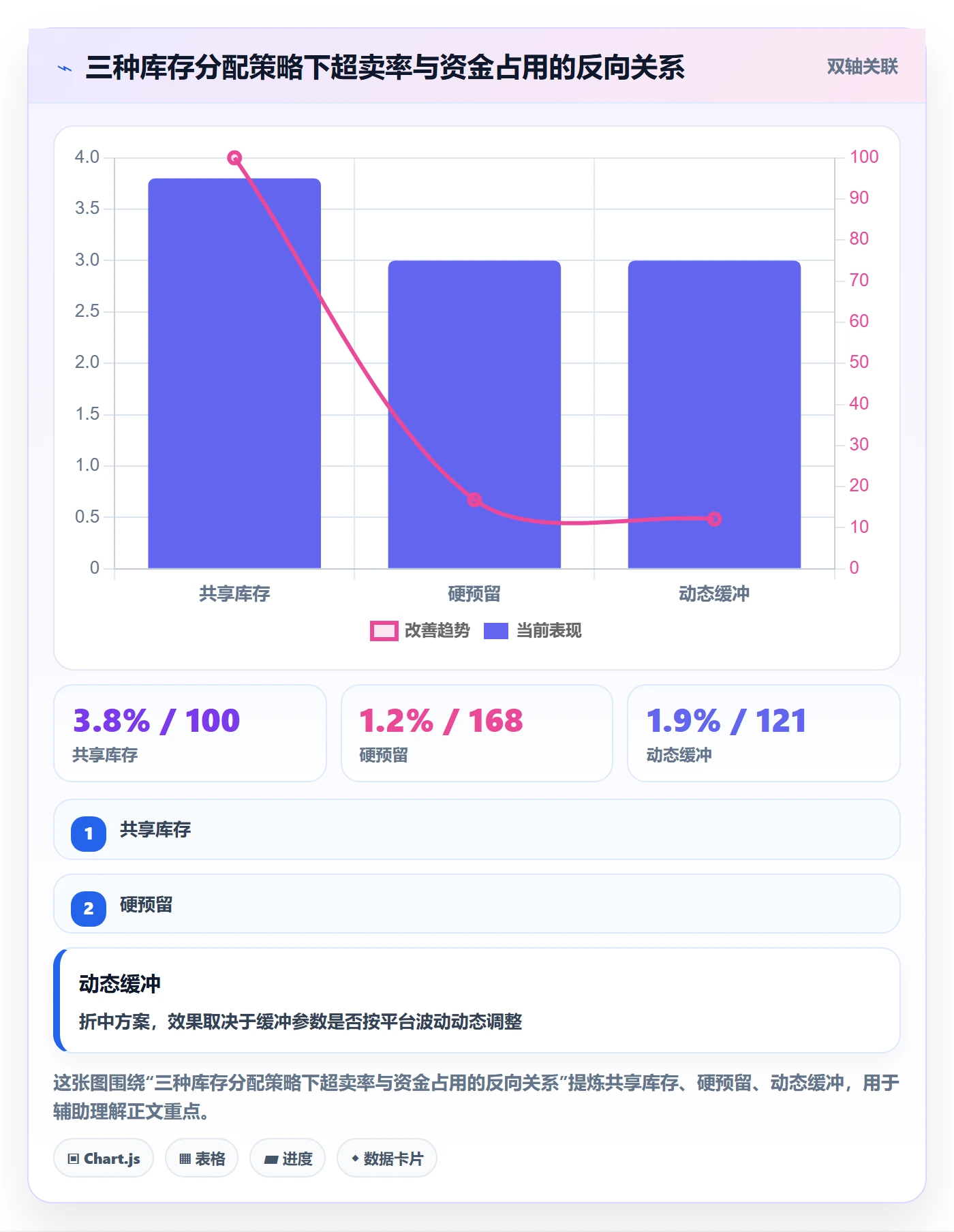 erp跨境电商实践指南：多平台刊登的供应链协同怎样更有效