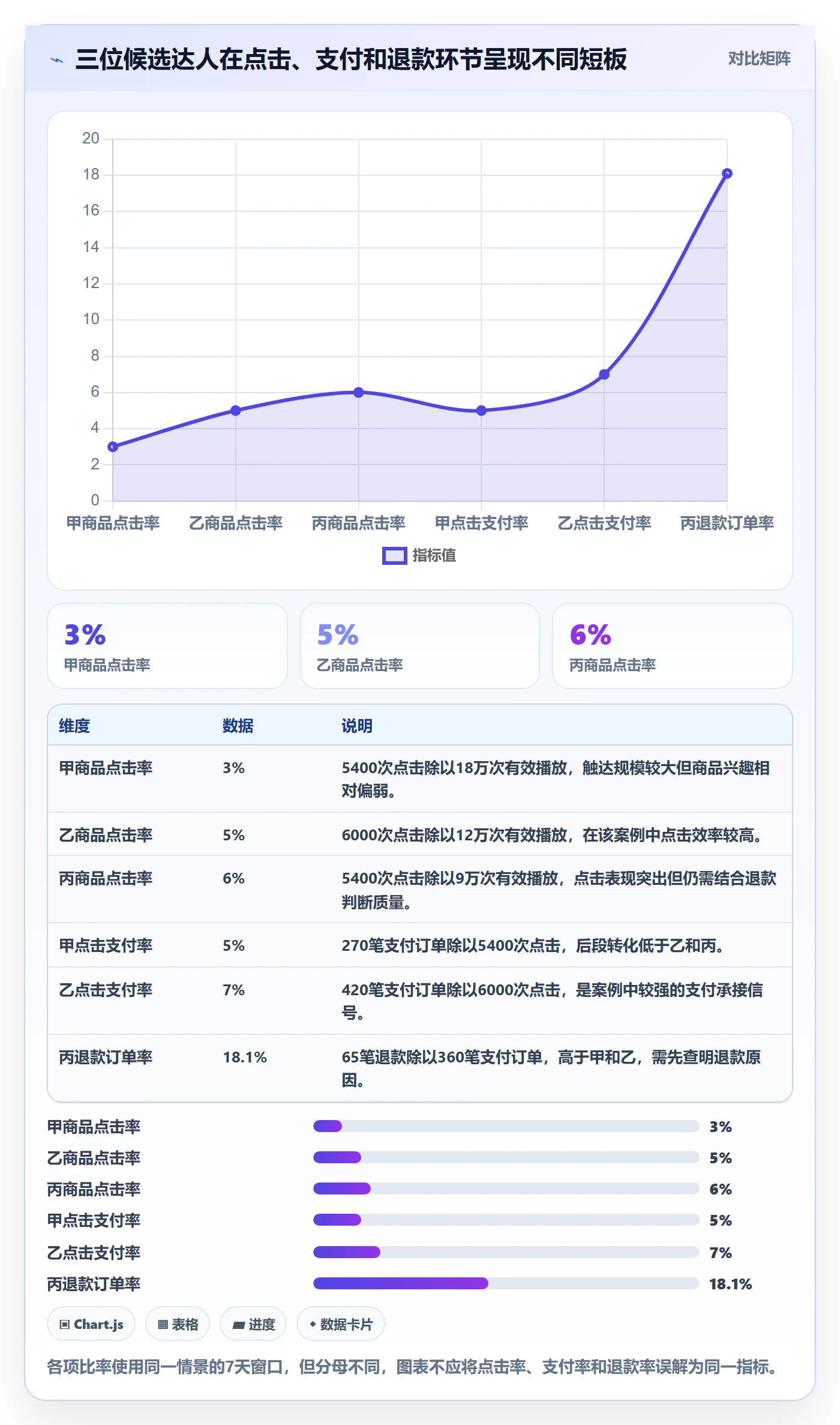 电商数据查询网站日常管理全解析：重点看懂达人数据