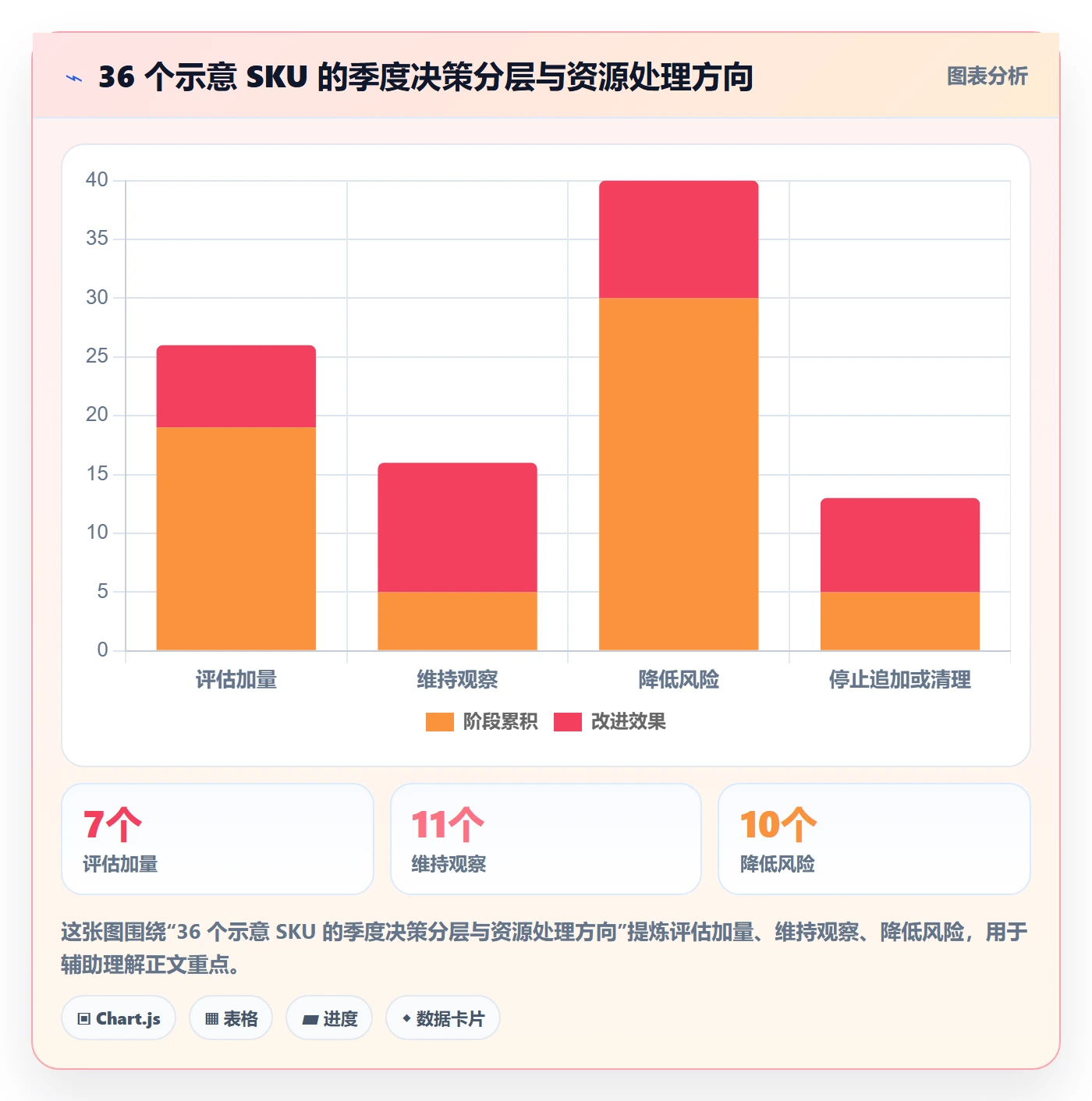 temu落地清单：全托管模式相关的季度复盘事项