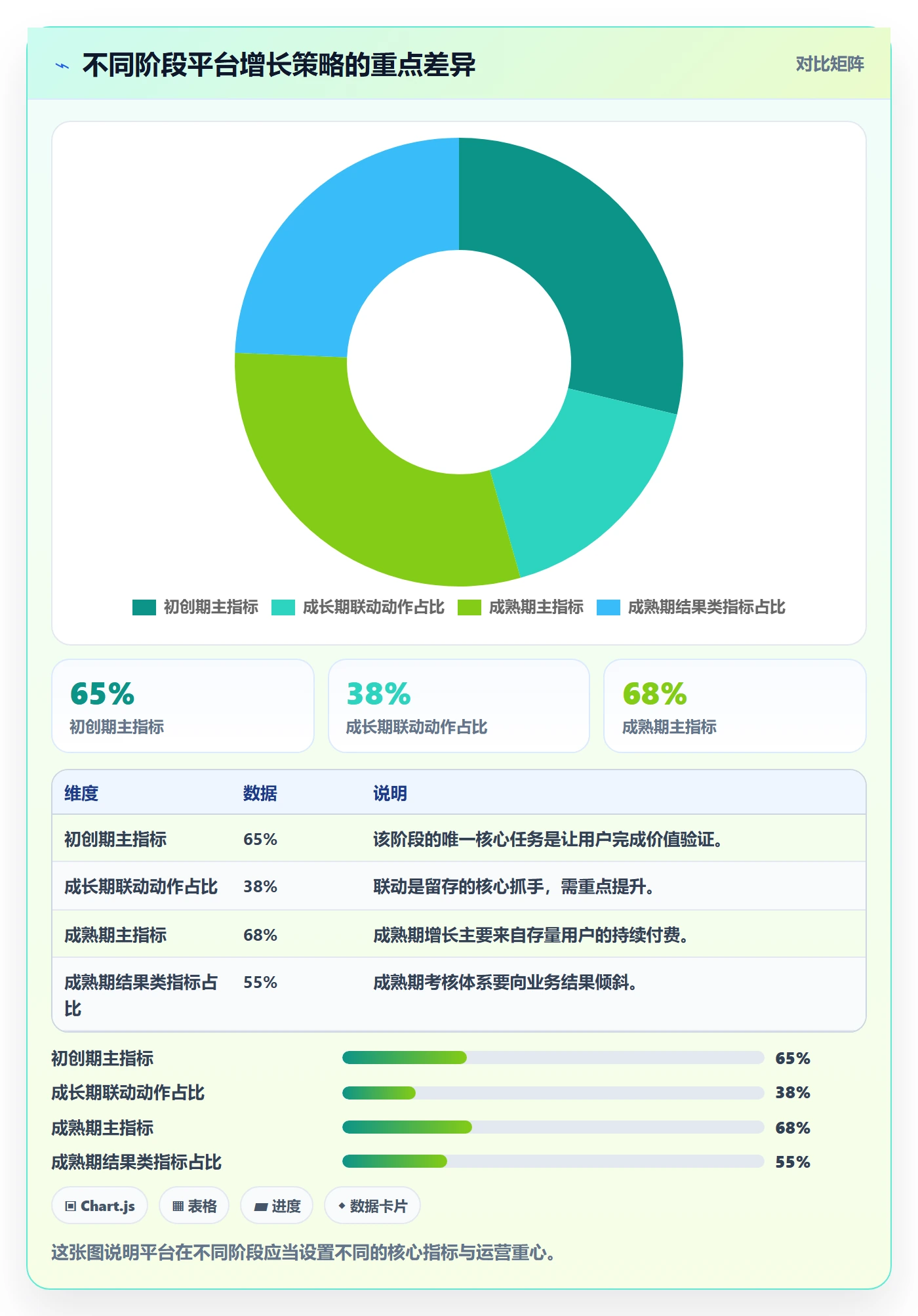 外贸数据分析平台管理要点：海关数据的增长策略如何设计