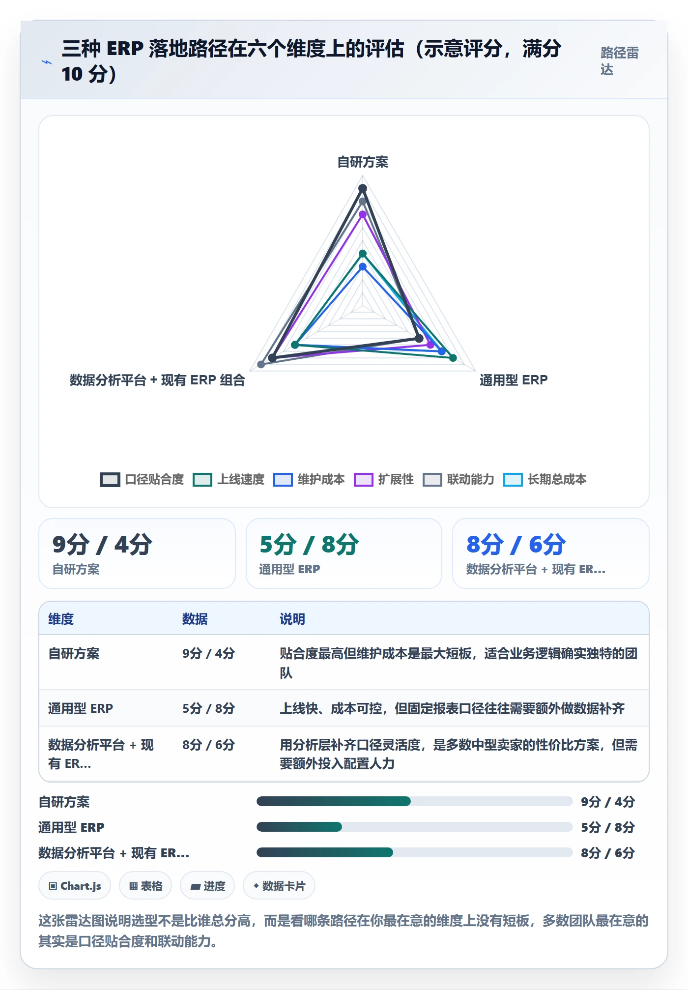 erp跨境电商优化清单:库存管理与广告投放的关键动作