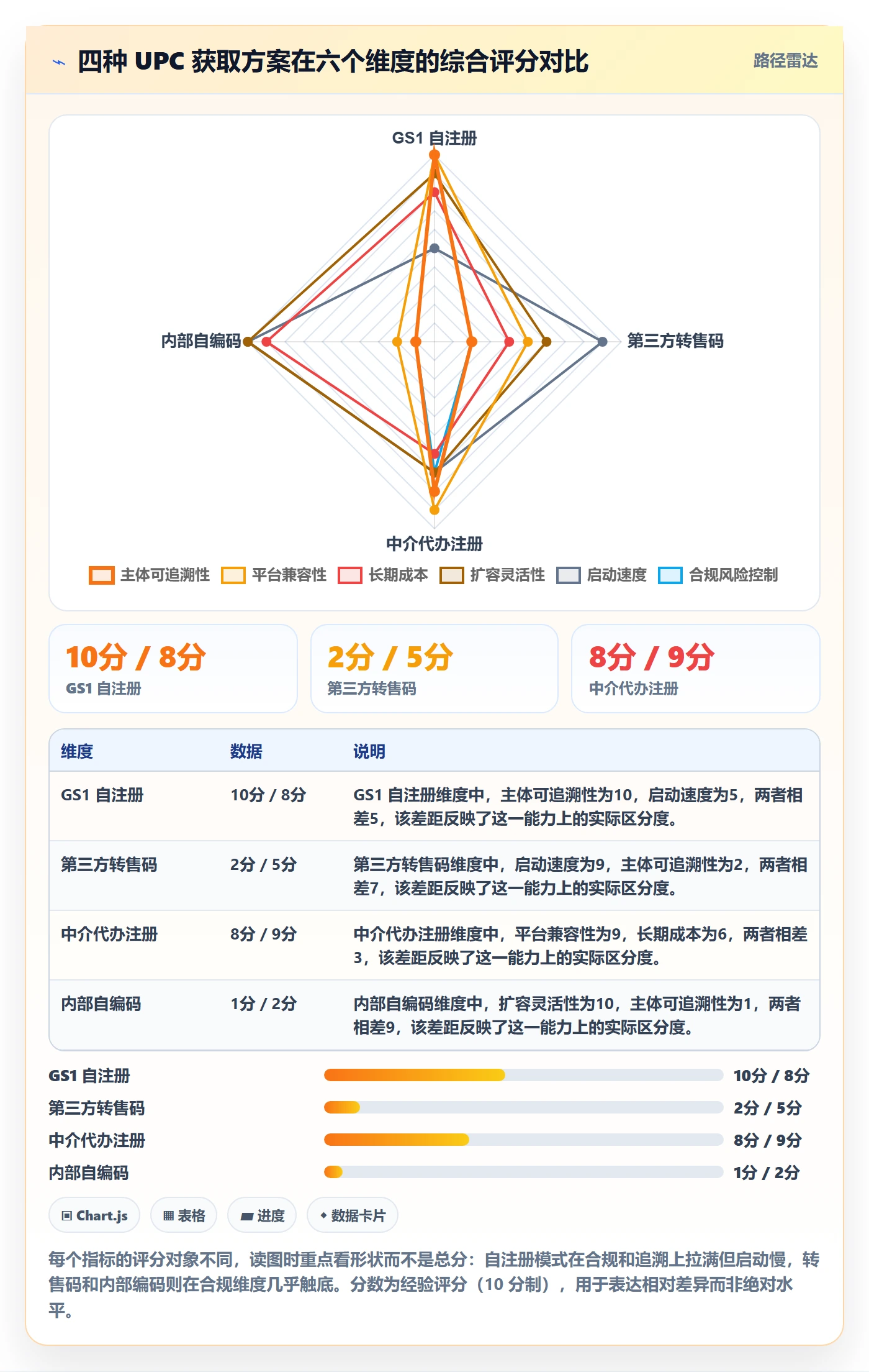 UPC码从0到1：GS1注册的标准化管理与操作要点