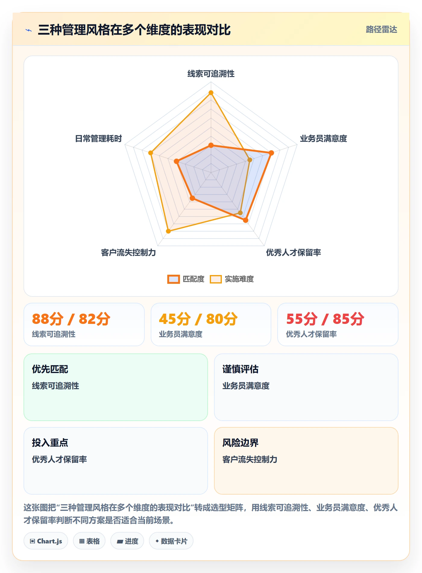 外贸数据分析平台应用思路：围绕销售线索拆解账号安全