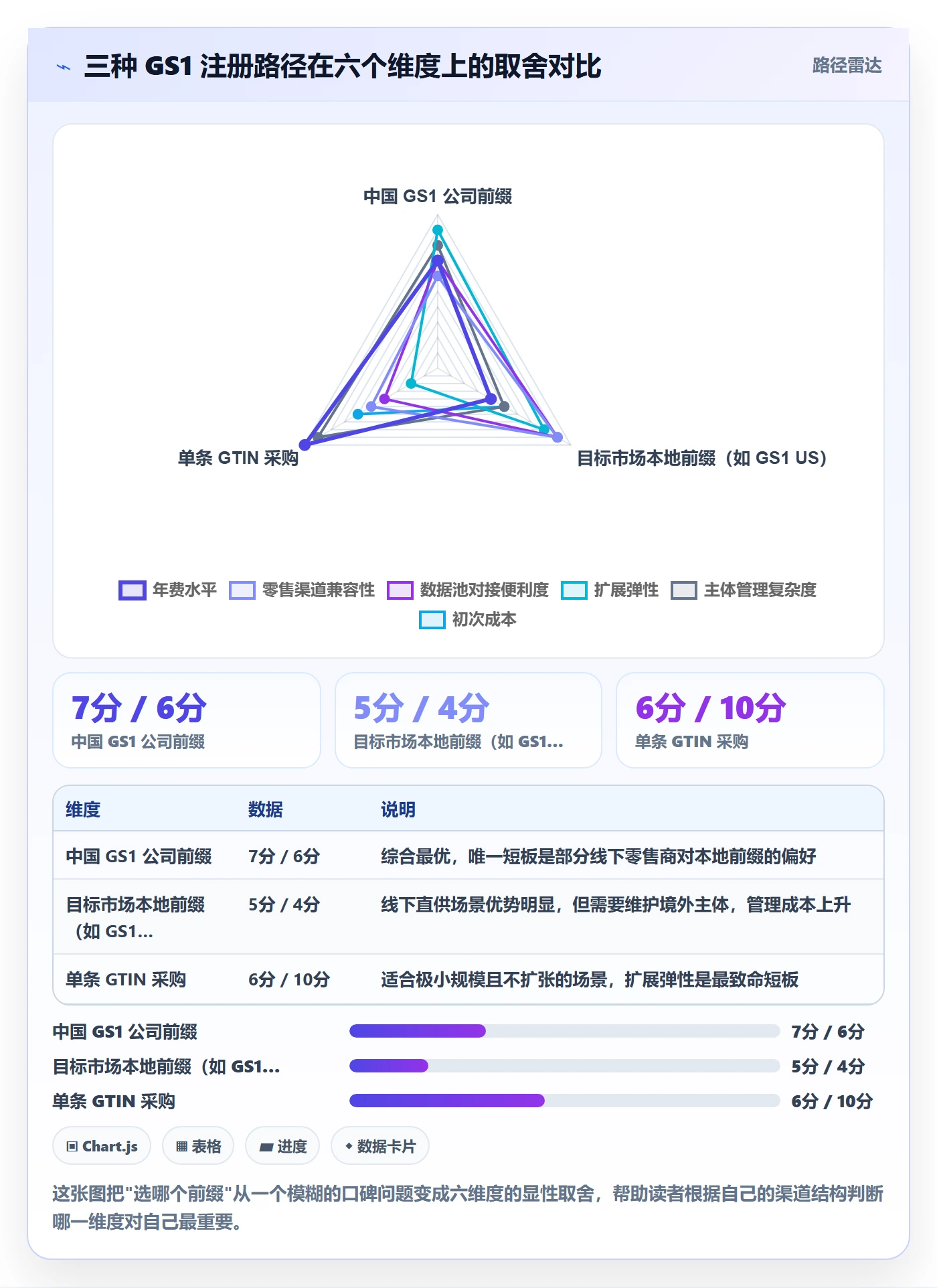 UPC码实施路径：GS1注册如何完成市场调研