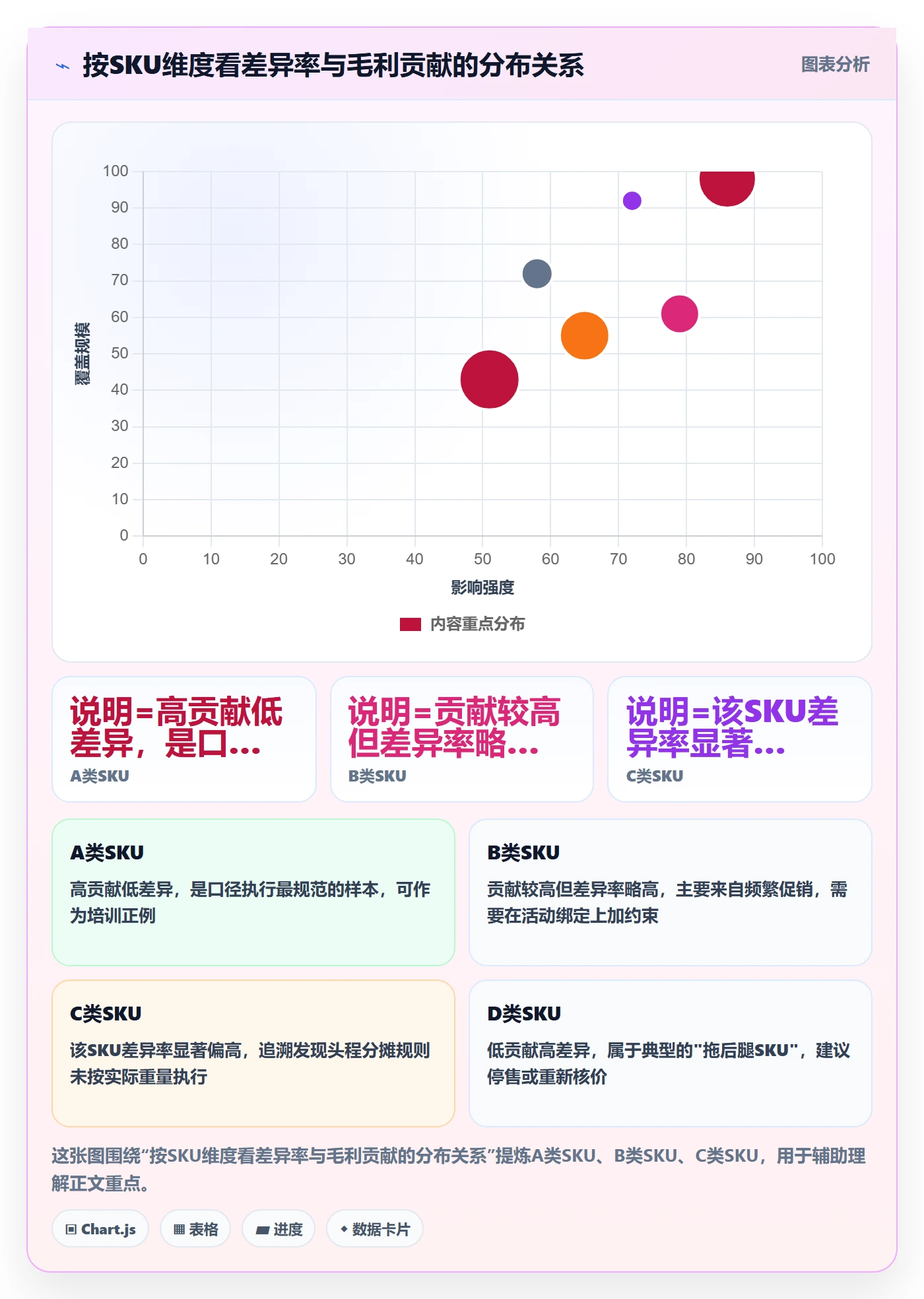 erp跨境电商实用方法：围绕财务核算建立团队培训