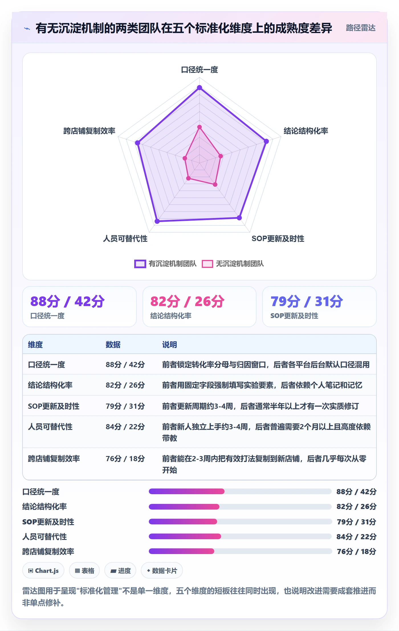 跨境电商运营业务拆解:转化优化为什么影响标准化管理