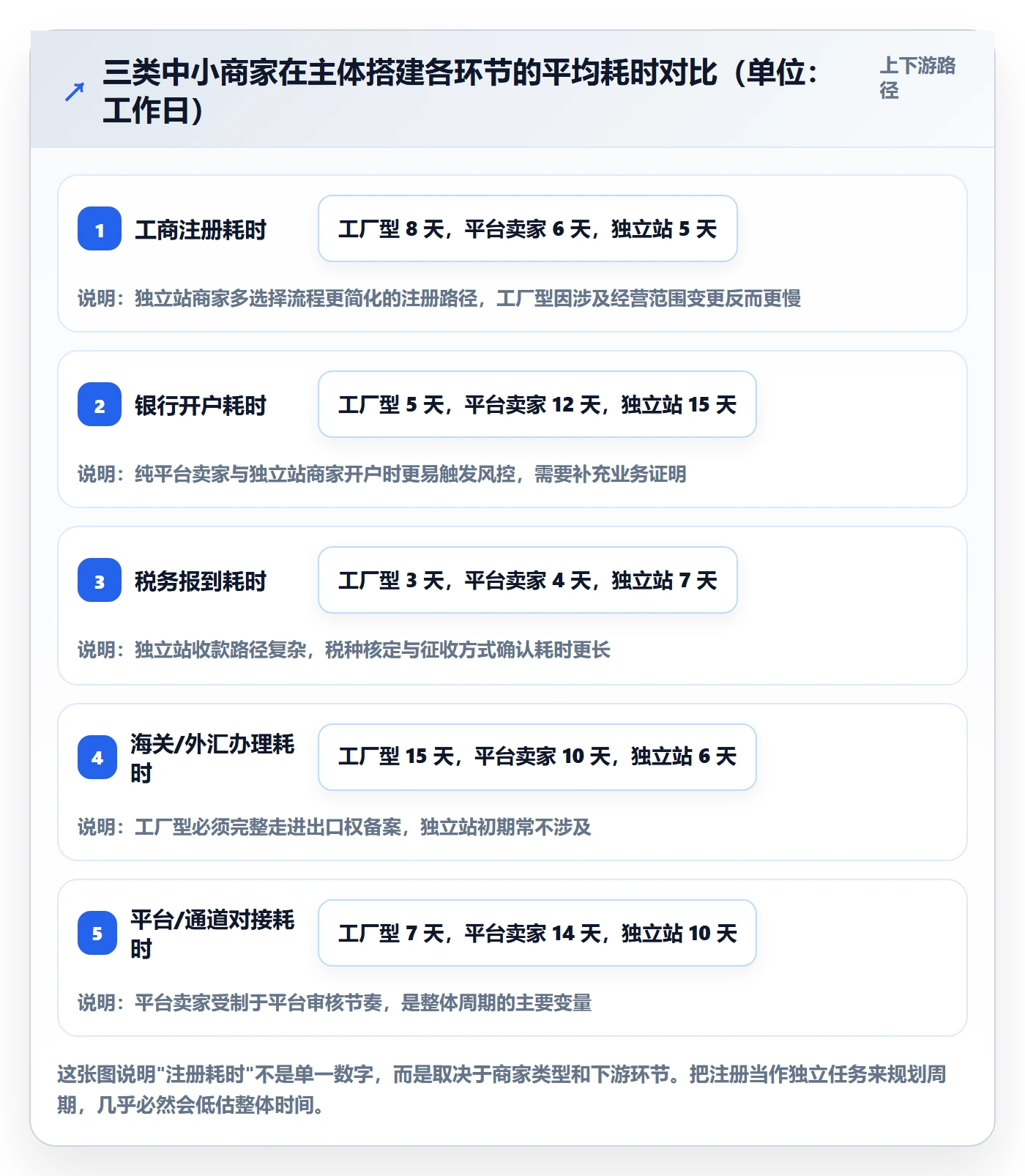 跨境电商一站式服务实施路径：公司注册如何完成中小商家