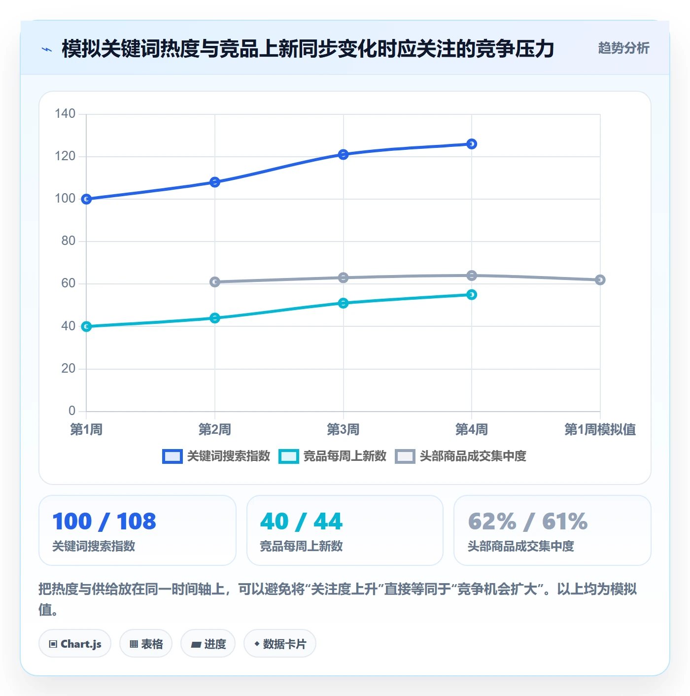 电商数据查询网站精细化运营全解析：重点看懂行业趋势