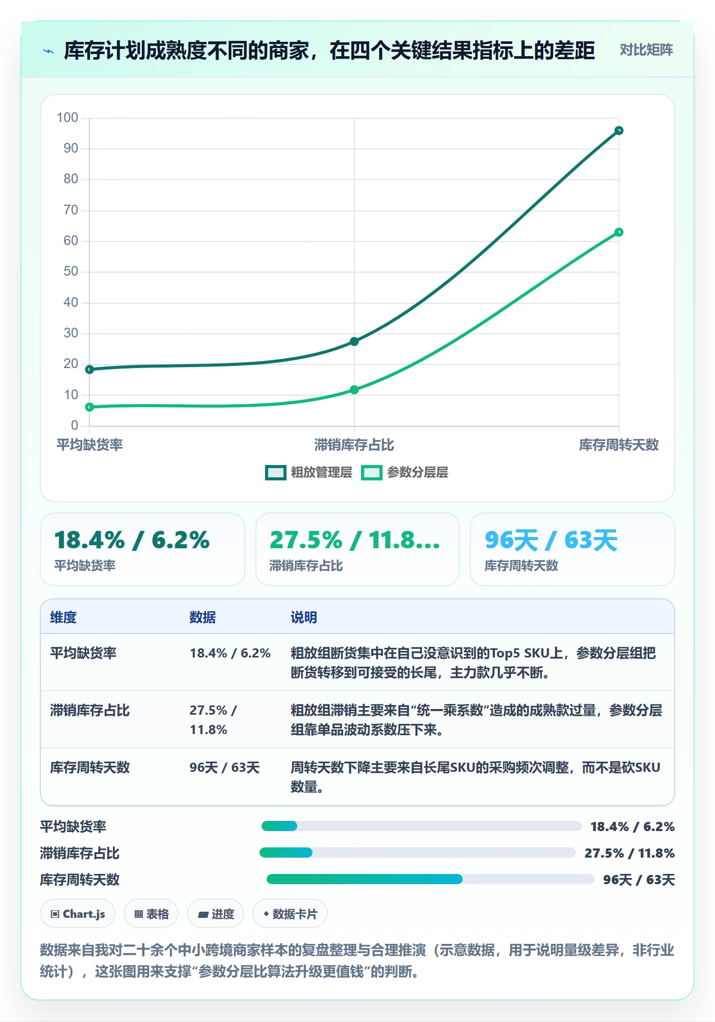 跨境电商运营避坑指南：库存计划环节的中小商家要注意什么