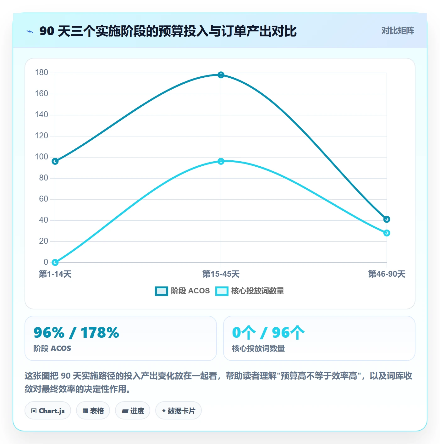 亚马逊软件实施路径：关键词工具如何完成新手避坑