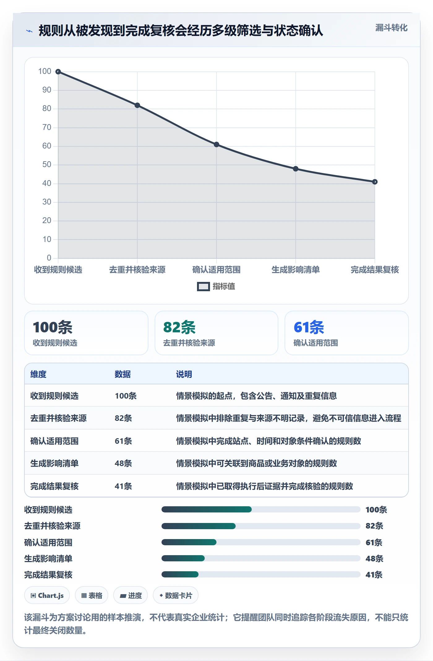 跨境电商方案设计：平台规则场景的自动化方案怎么做