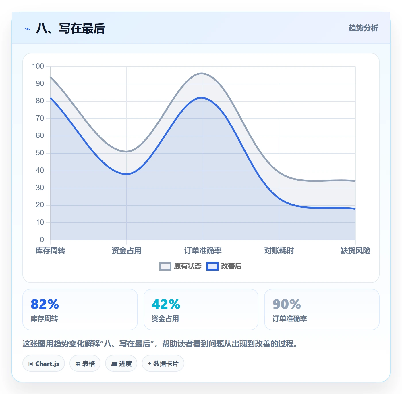 八、写在最后