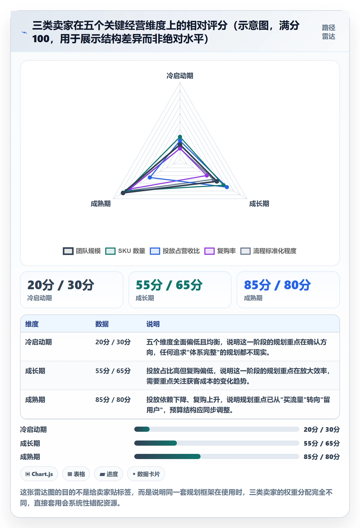 跨境电商一站式服务基础课：运营推广相关的年度规划一次讲透