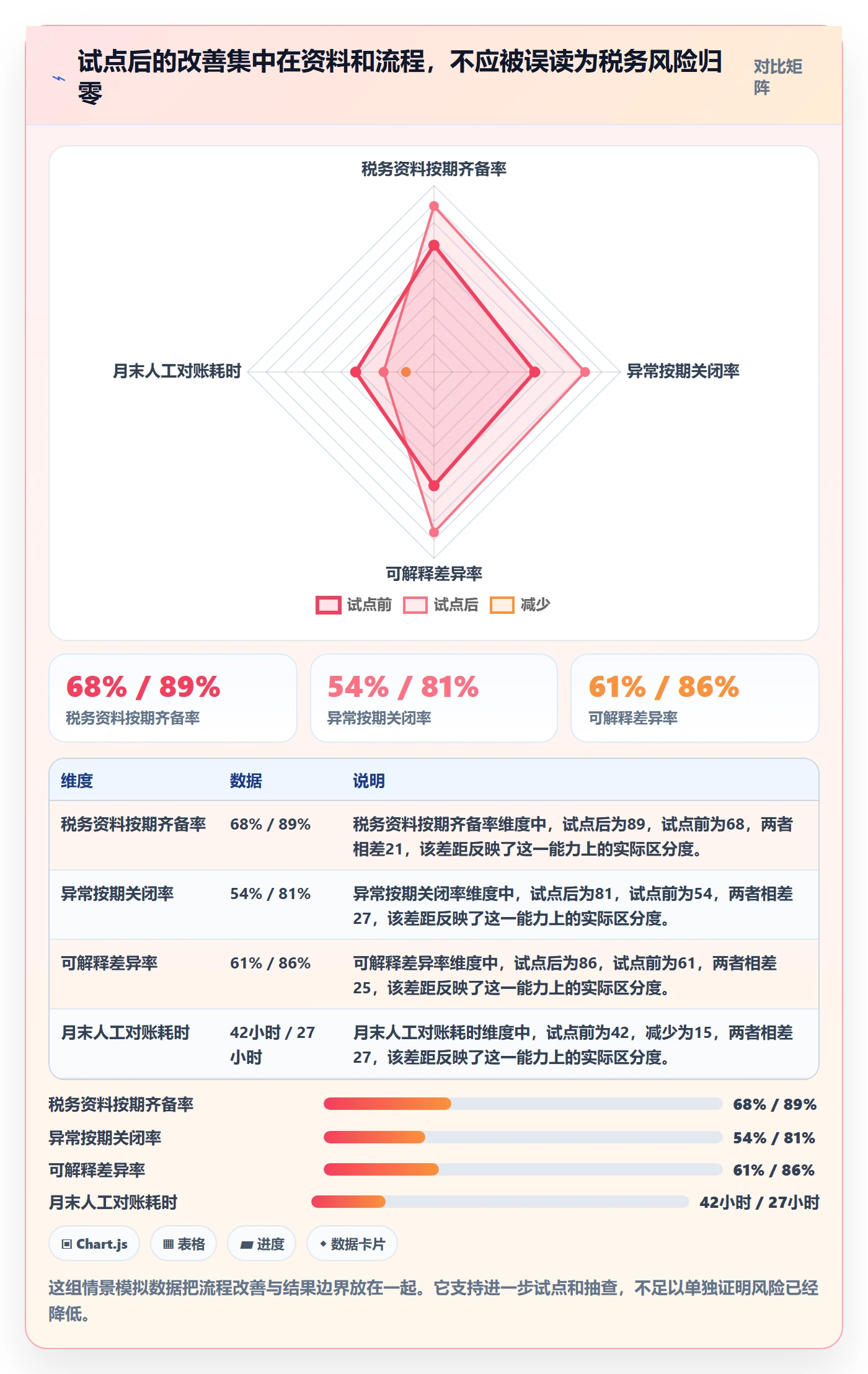 跨境电商实战复盘：从税务合规验证绩效考核效果