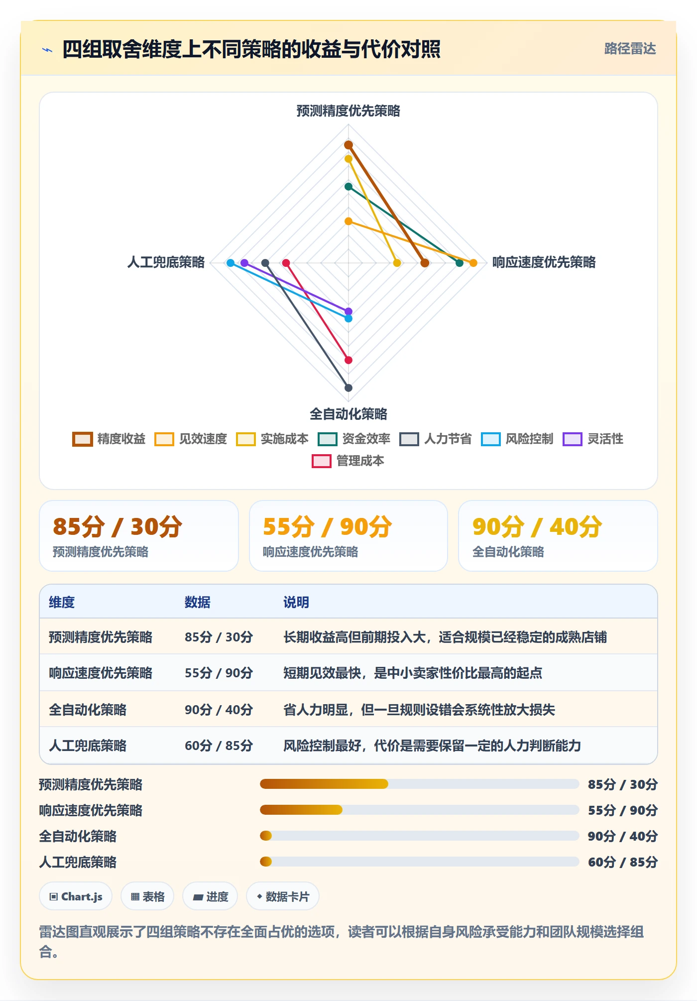 跨境电商运营运营框架：把库存计划纳入自动化方案