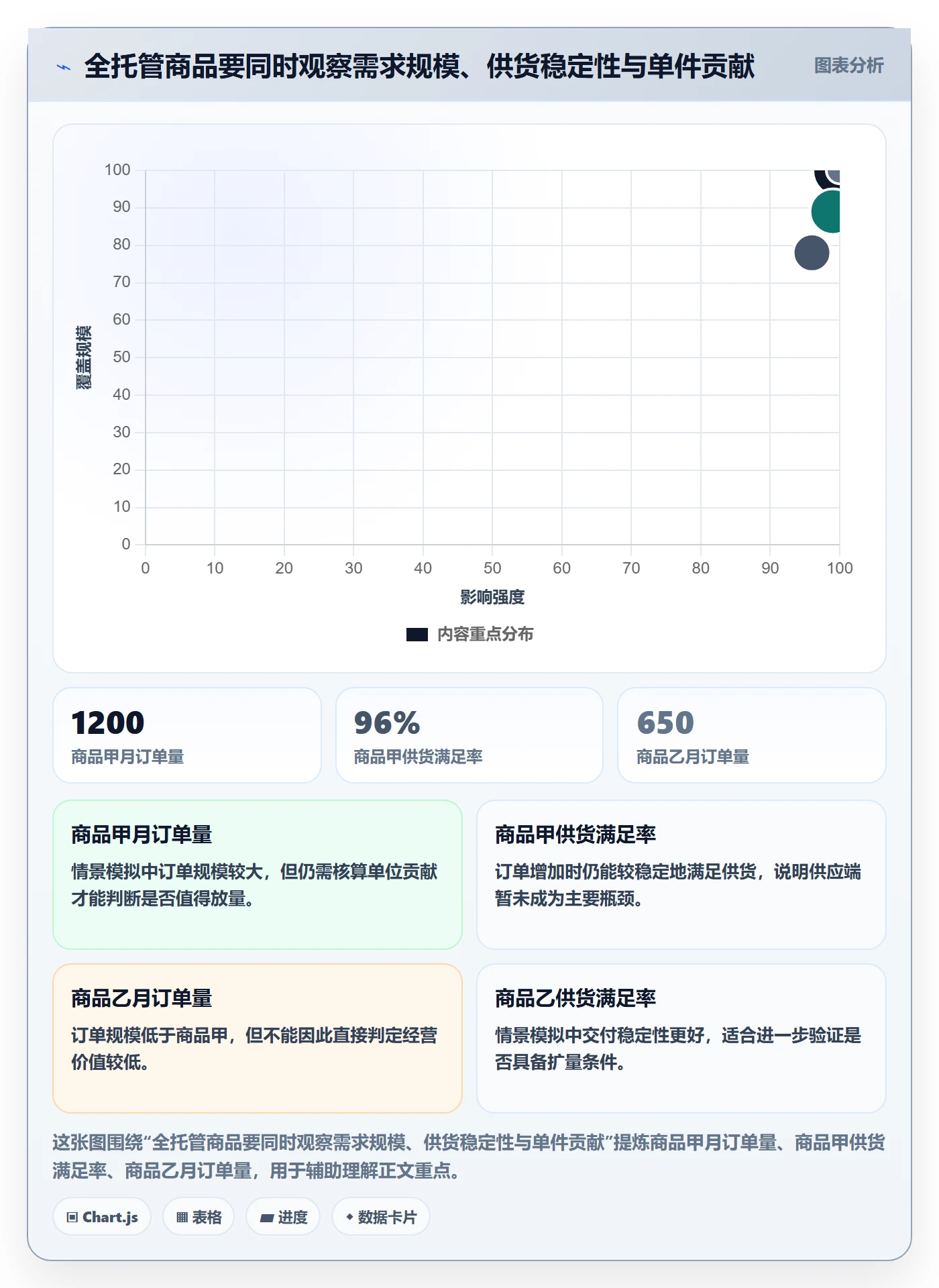 temu基础课：全托管模式相关的精细化运营一次讲透