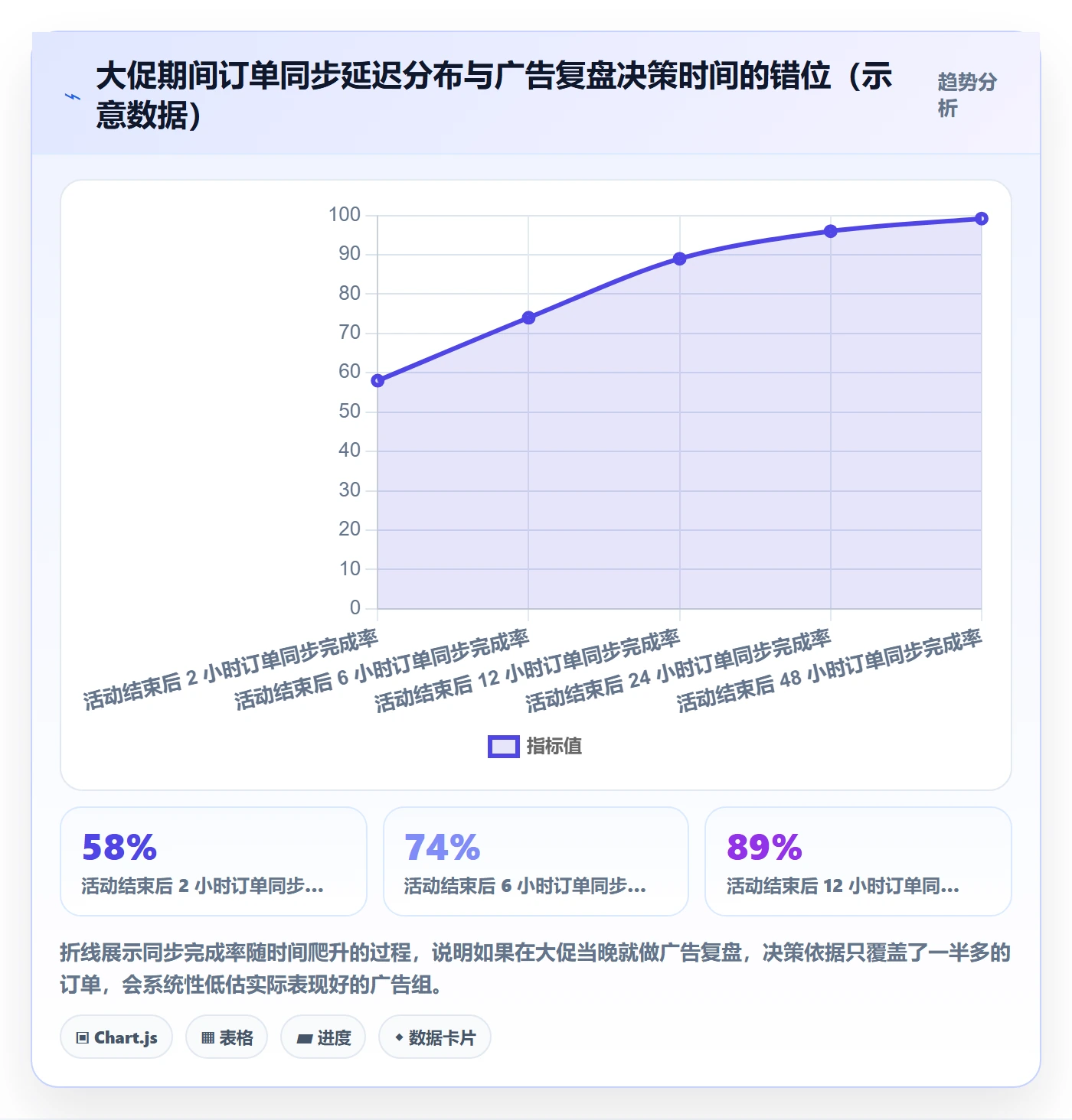 erp跨境电商检查方法：通过订单同步评估数据复盘质量