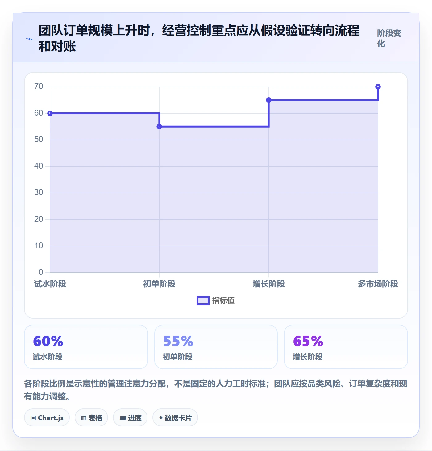 跨境电商优化清单：税务合规与市场调研的关键动作