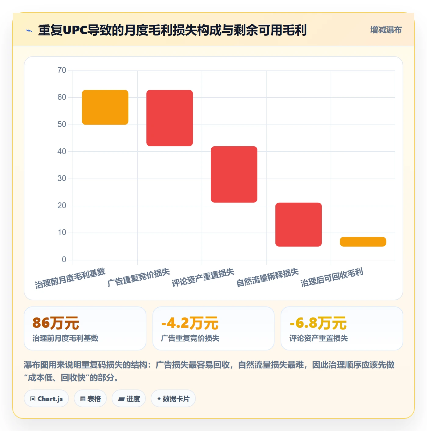 UPC码业务拆解:重复码排查为什么影响增长策略